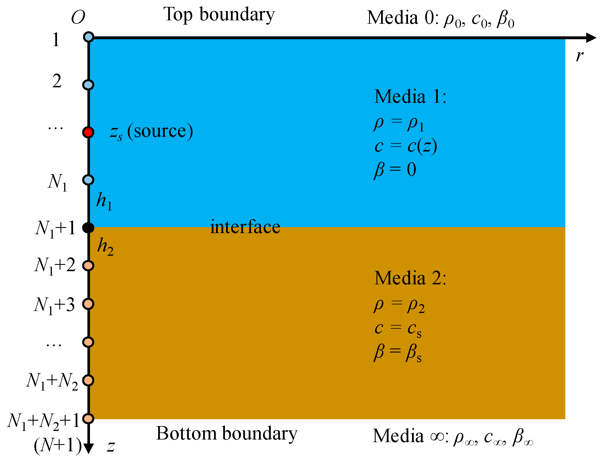 Jmse 11 00553 g001 Jmse 11 00553 g001
