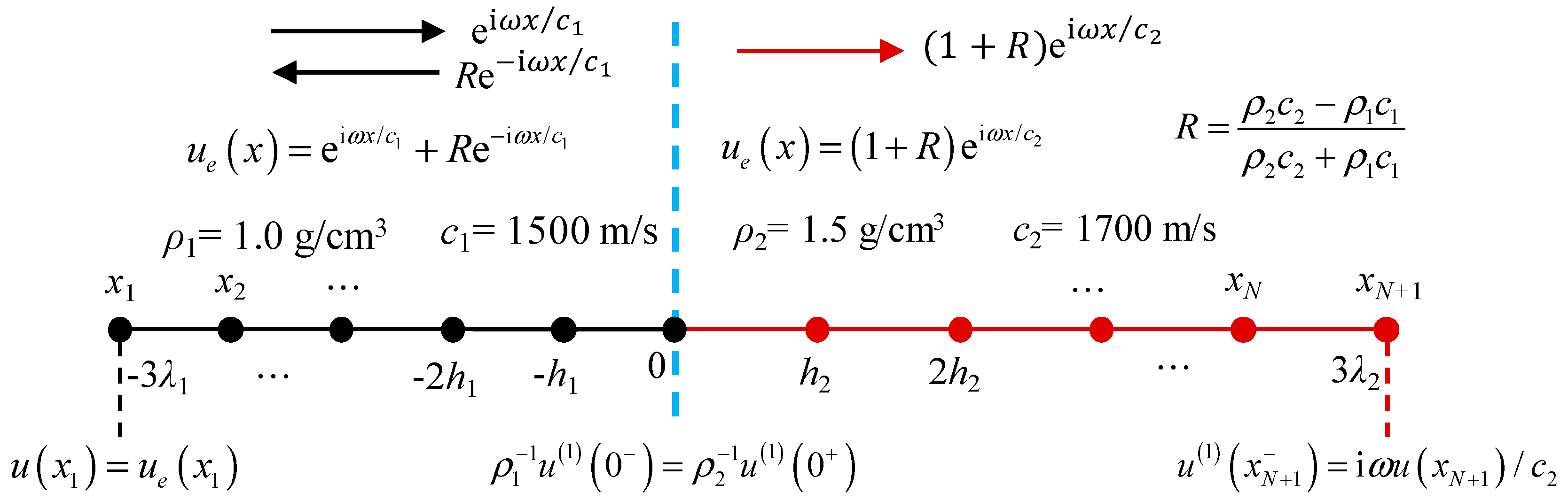 Jmse 11 00553 g002 Jmse 11 00553 g002