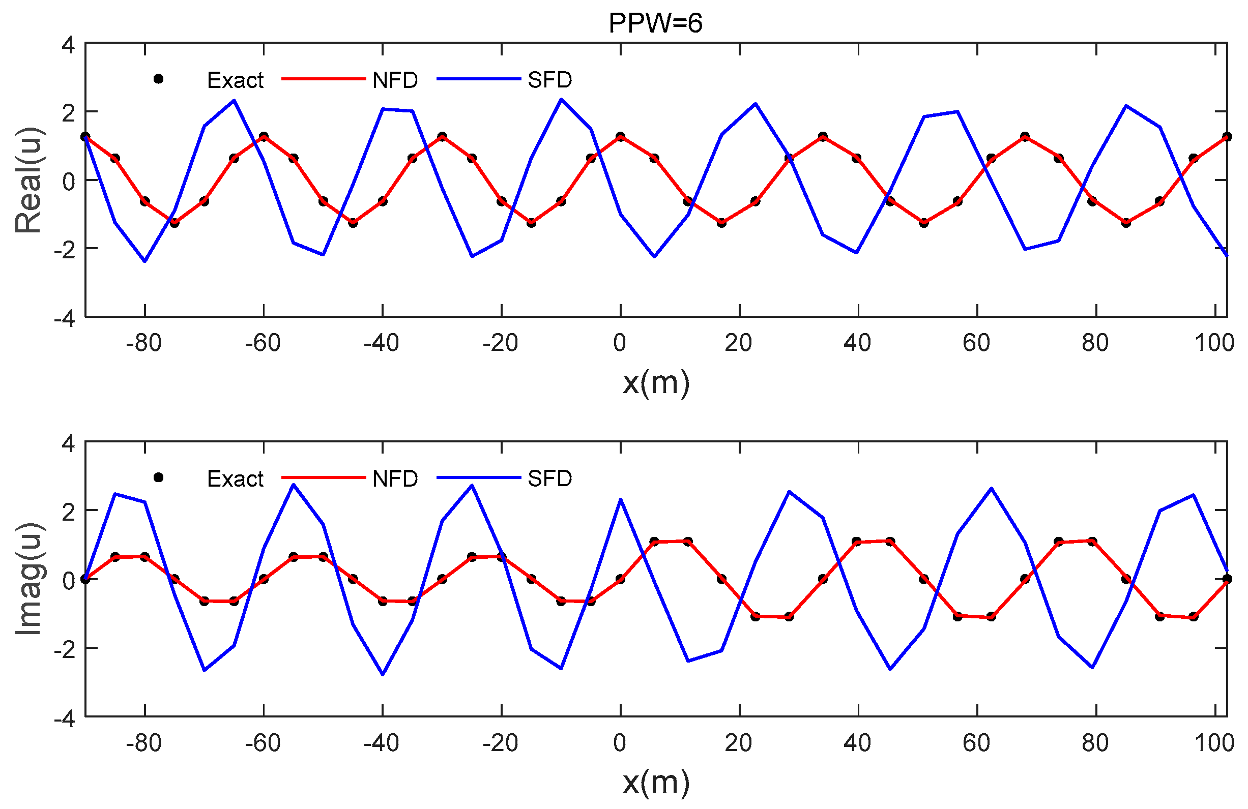 Jmse 11 00553 g003 Jmse 11 00553 g003