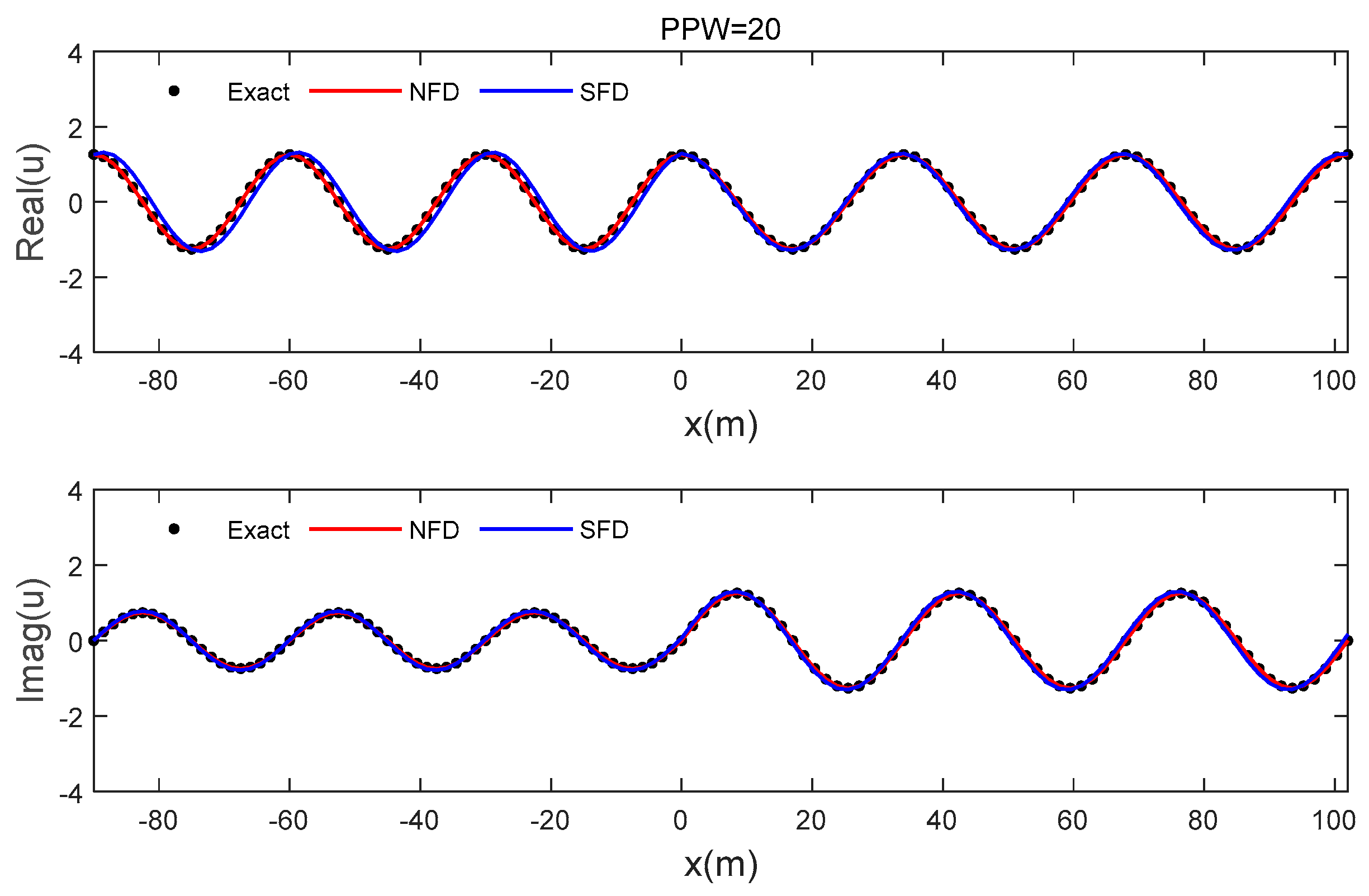 Jmse 11 00553 g005 Jmse 11 00553 g005
