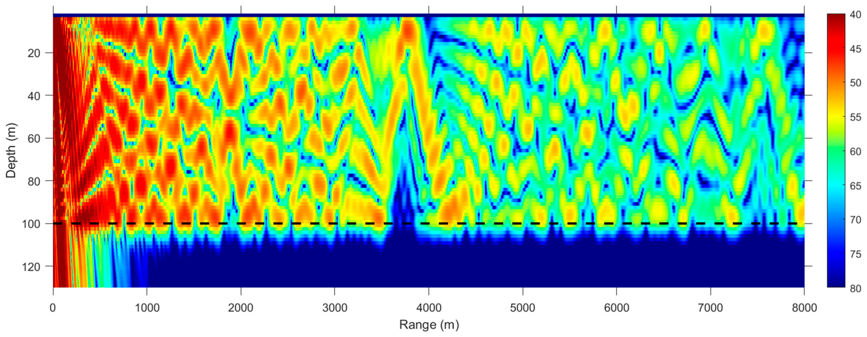 Jmse 11 00553 g007 Jmse 11 00553 g007