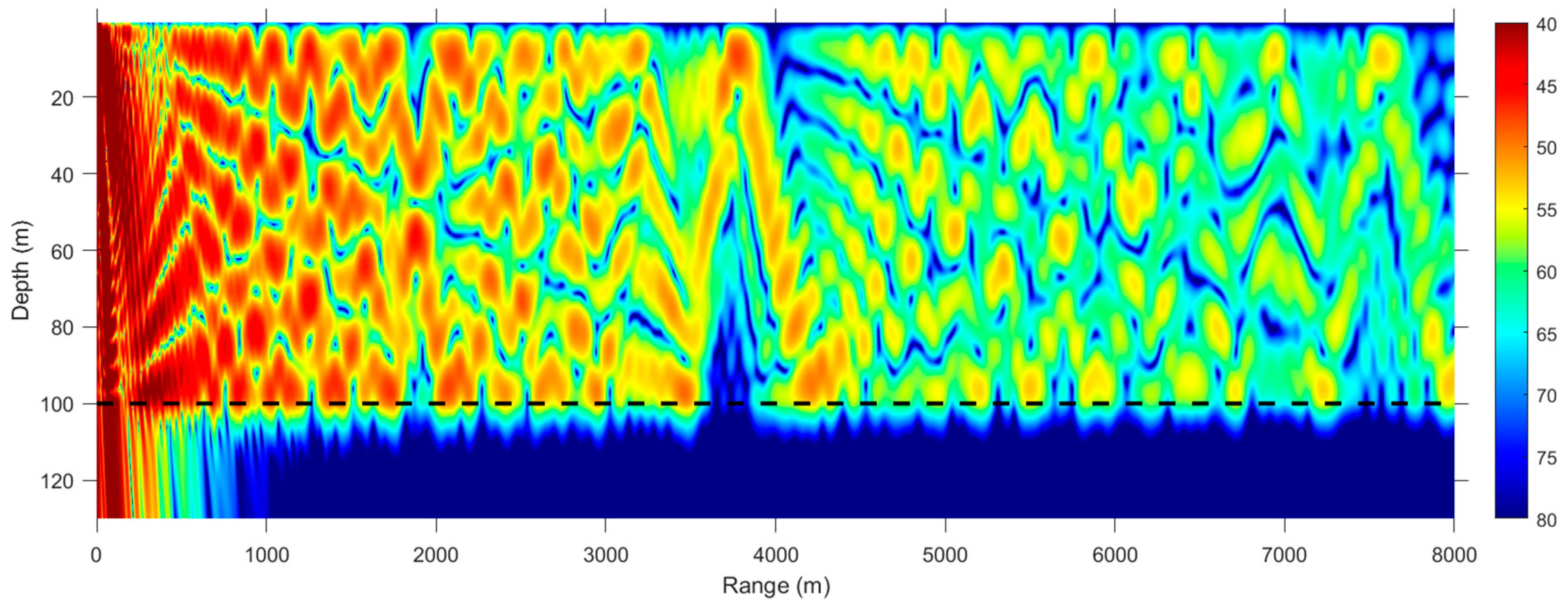 Jmse 11 00553 g008 Jmse 11 00553 g008