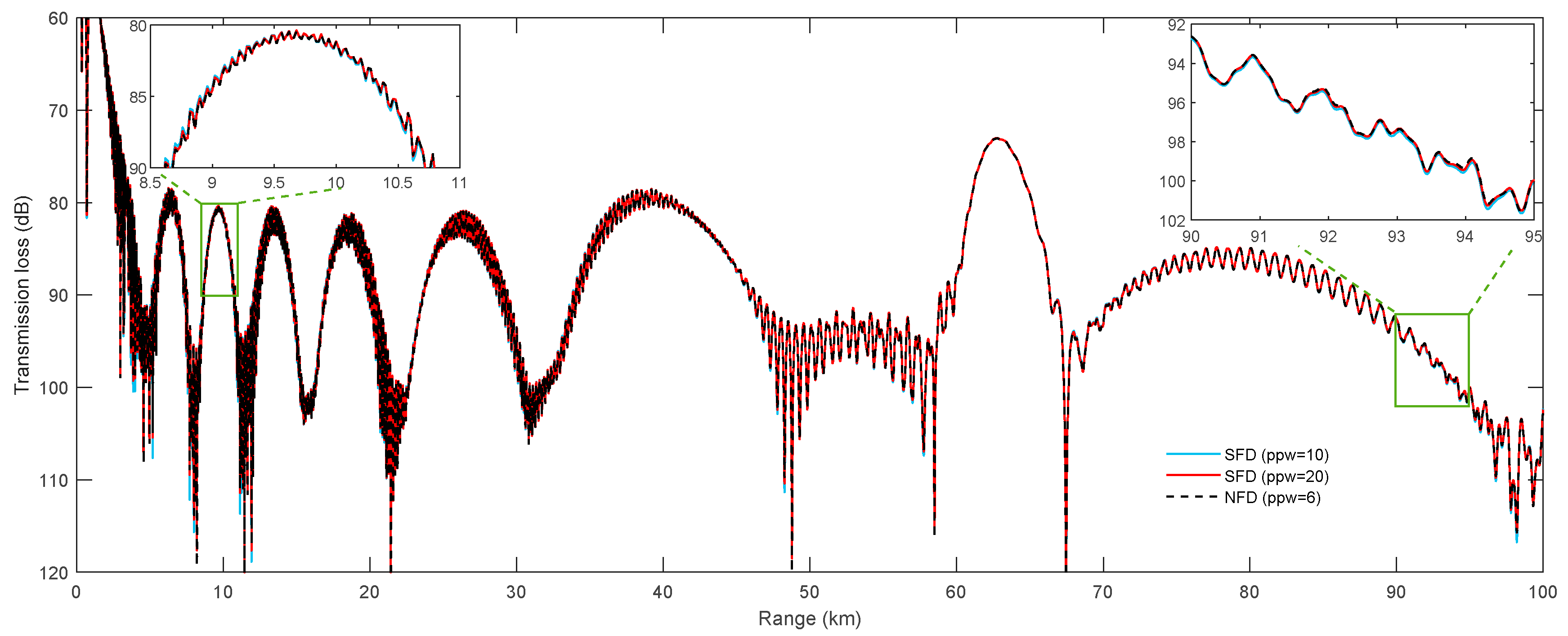Jmse 11 00553 g009 Jmse 11 00553 g009