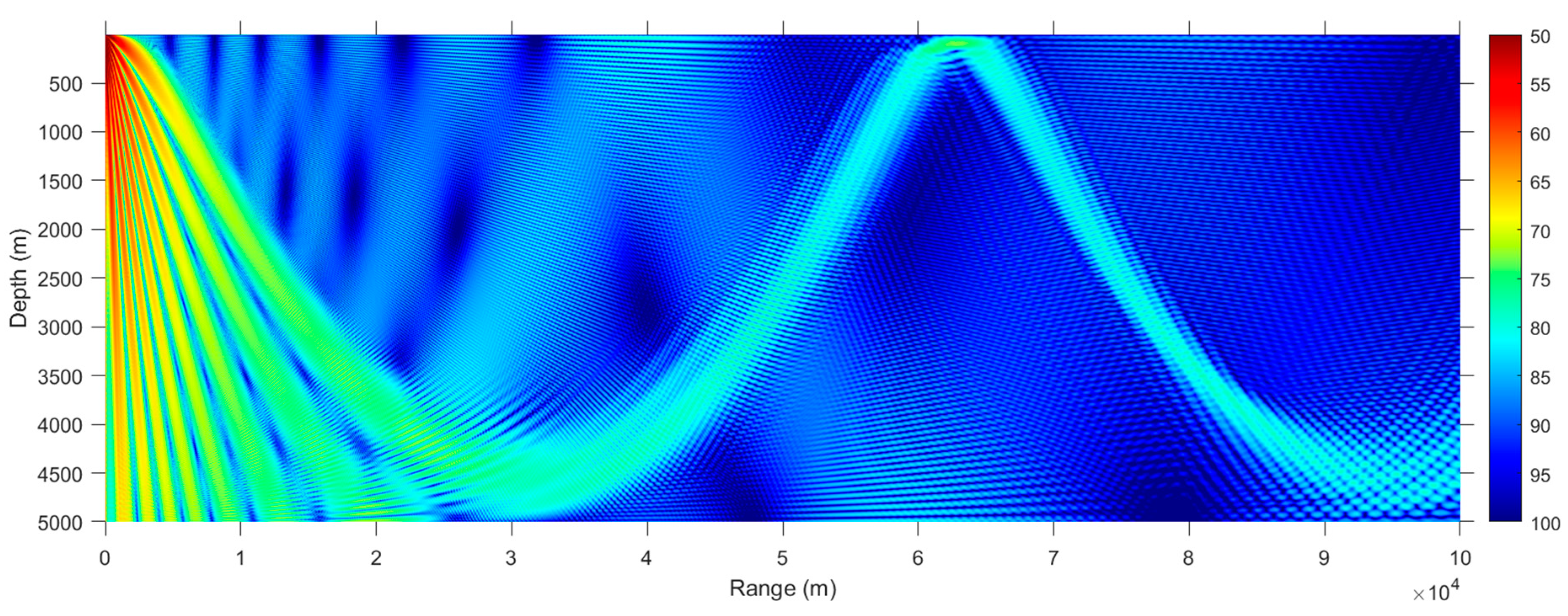 Jmse 11 00553 g010 Jmse 11 00553 g010