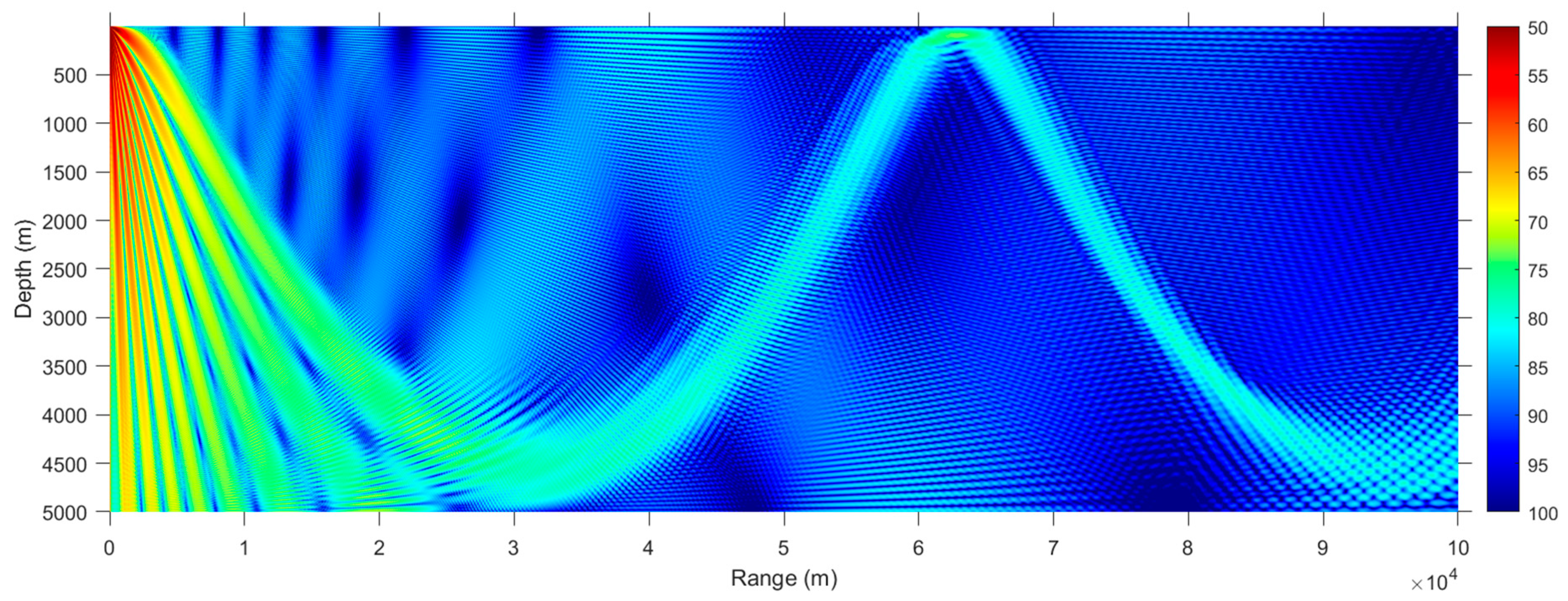 Jmse 11 00553 g011 Jmse 11 00553 g011