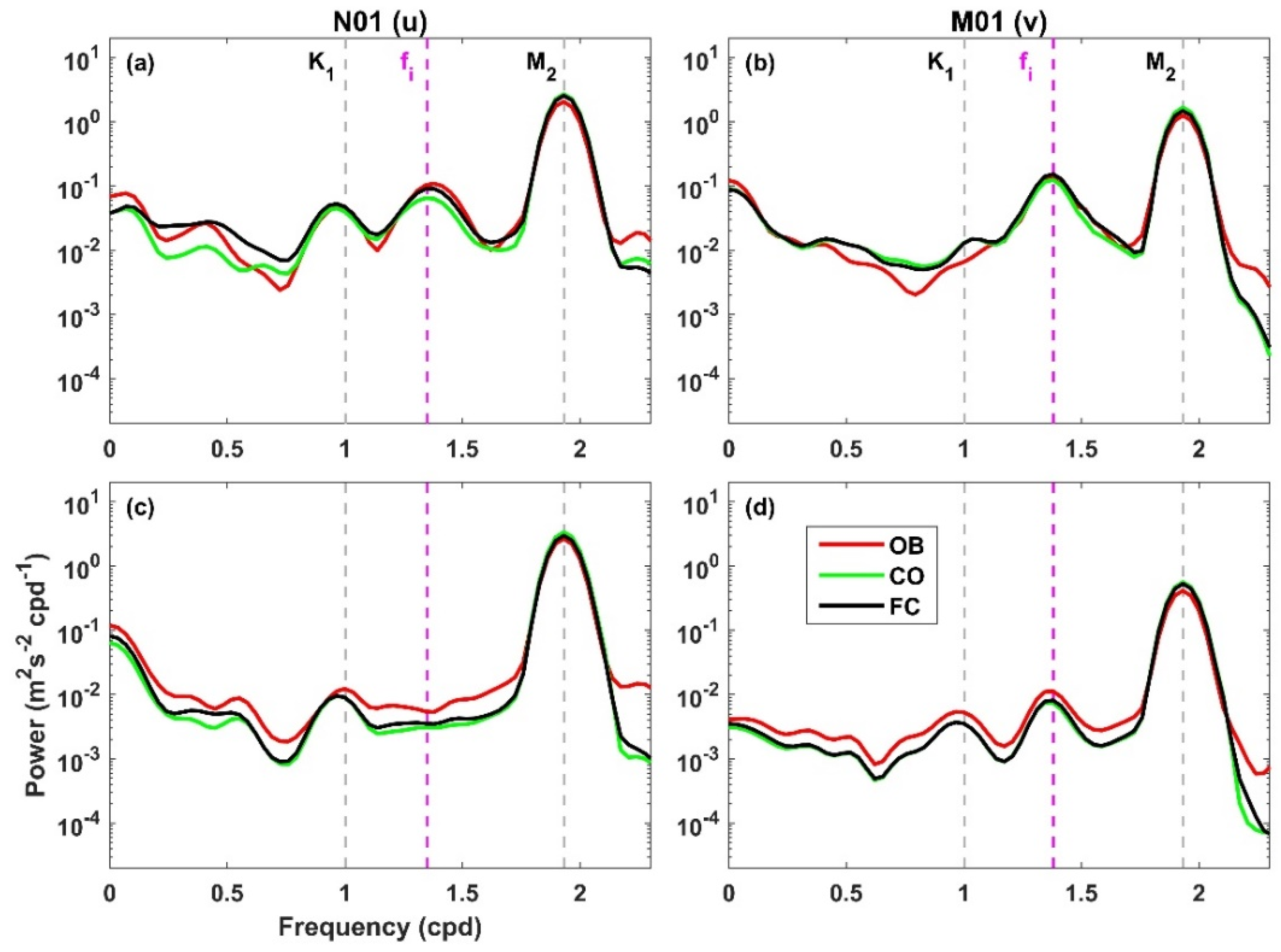 Jmse 11 00555 g004 Jmse 11 00555 g004