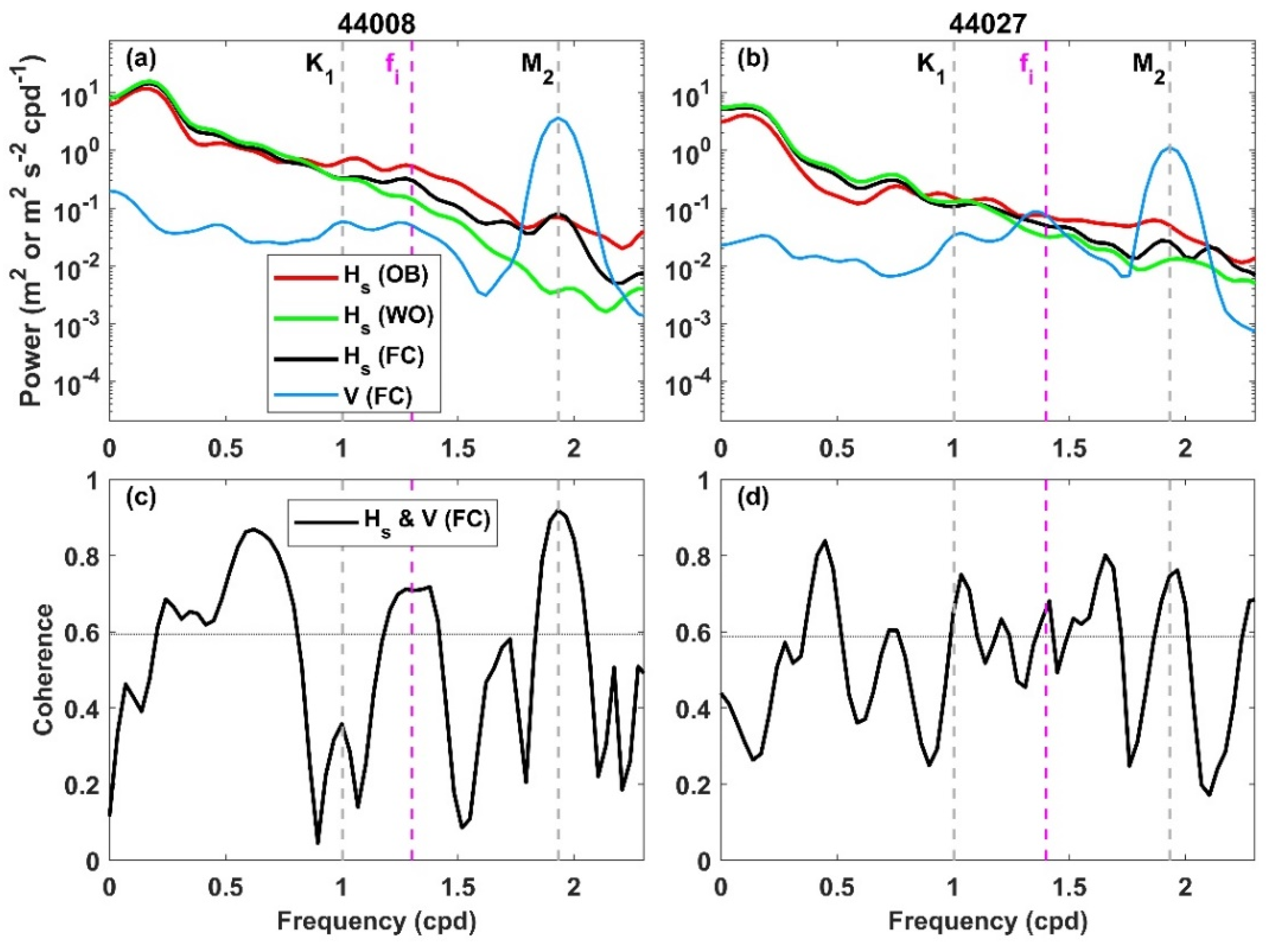 Jmse 11 00555 g006 Jmse 11 00555 g006