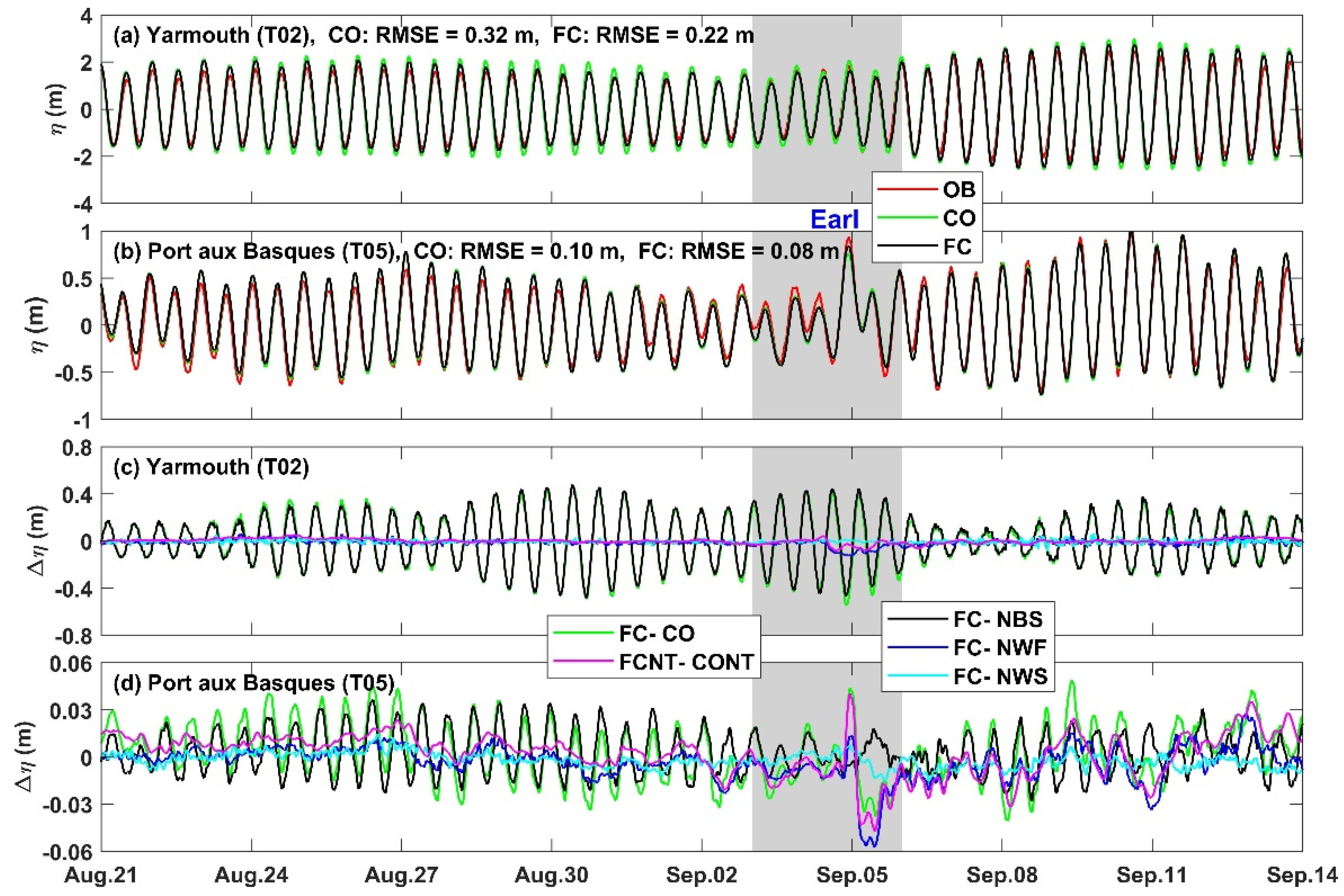 Jmse 11 00555 g009 Jmse 11 00555 g009