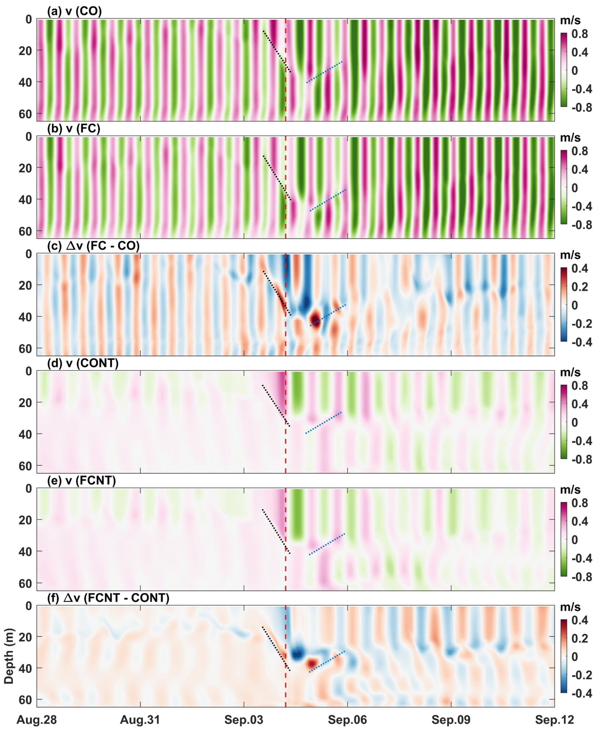 Jmse 11 00555 g011 Jmse 11 00555 g011