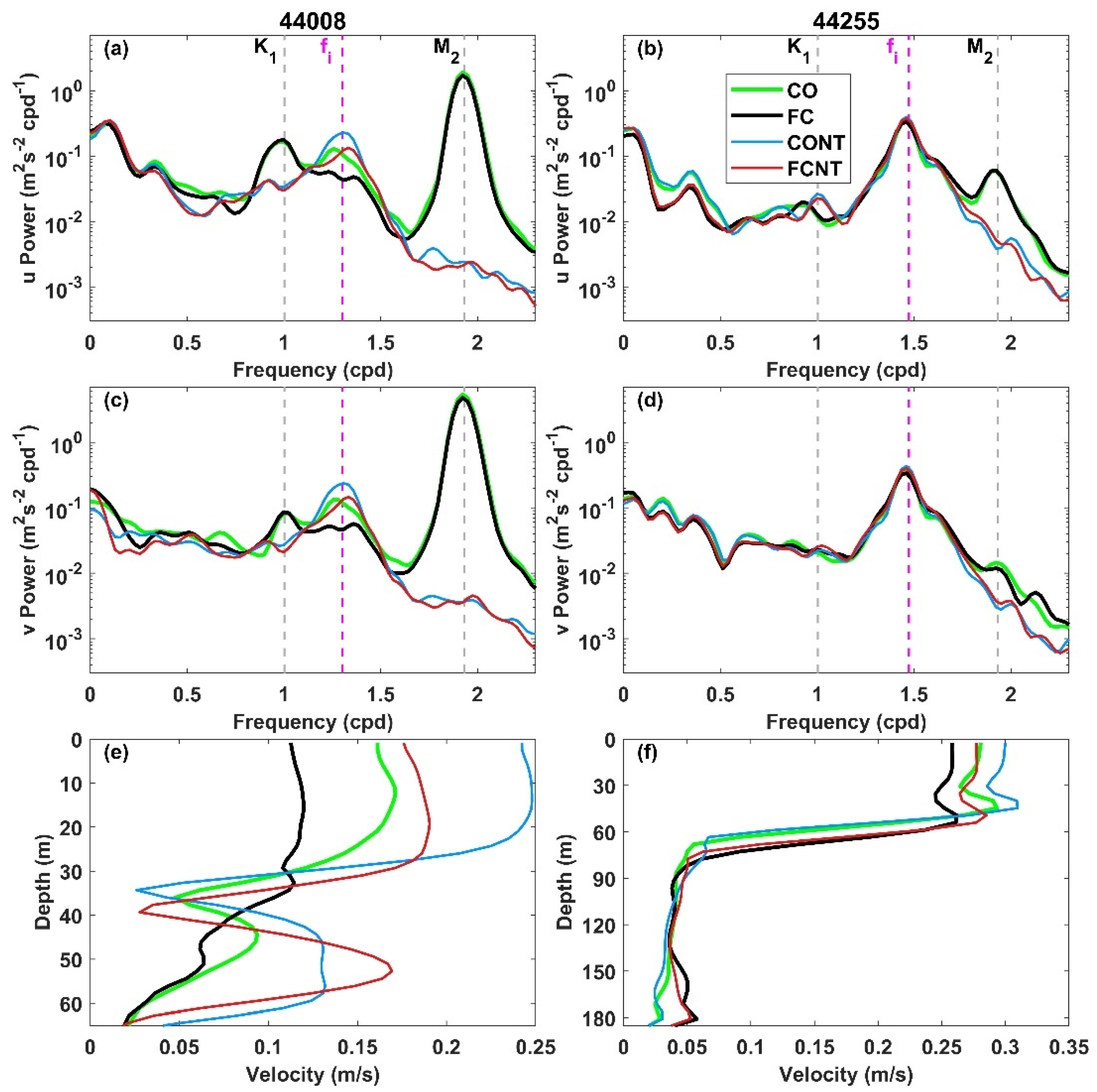 Jmse 11 00555 g012 Jmse 11 00555 g012