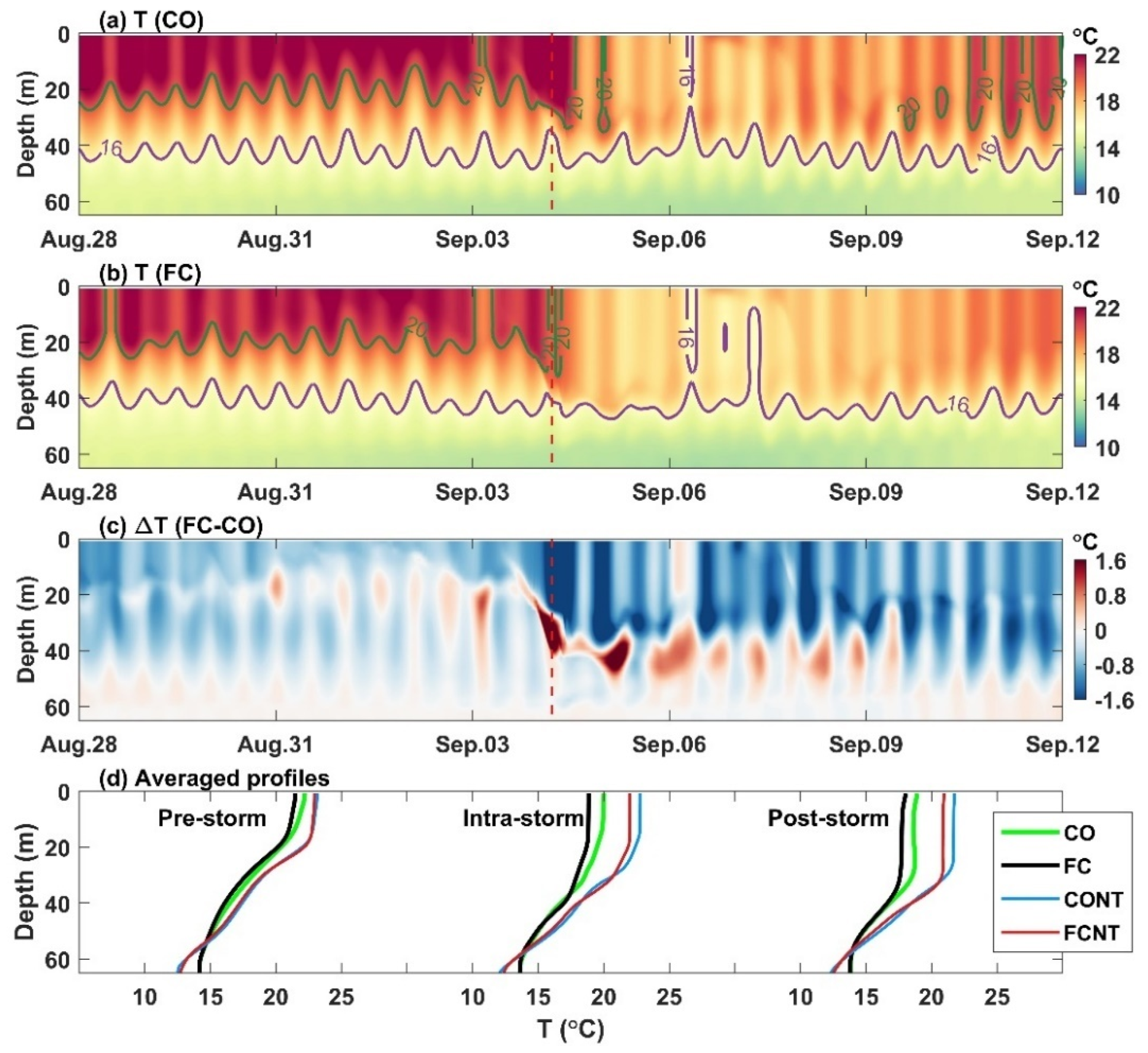 Jmse 11 00555 g013 Jmse 11 00555 g013
