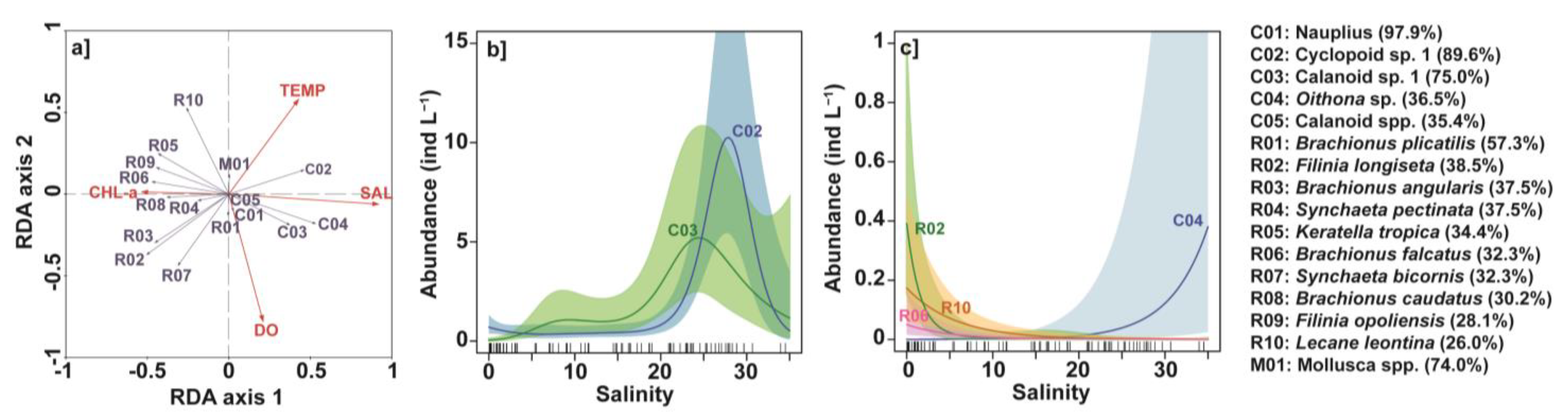 Jmse 11 00556 g007 Jmse 11 00556 g007