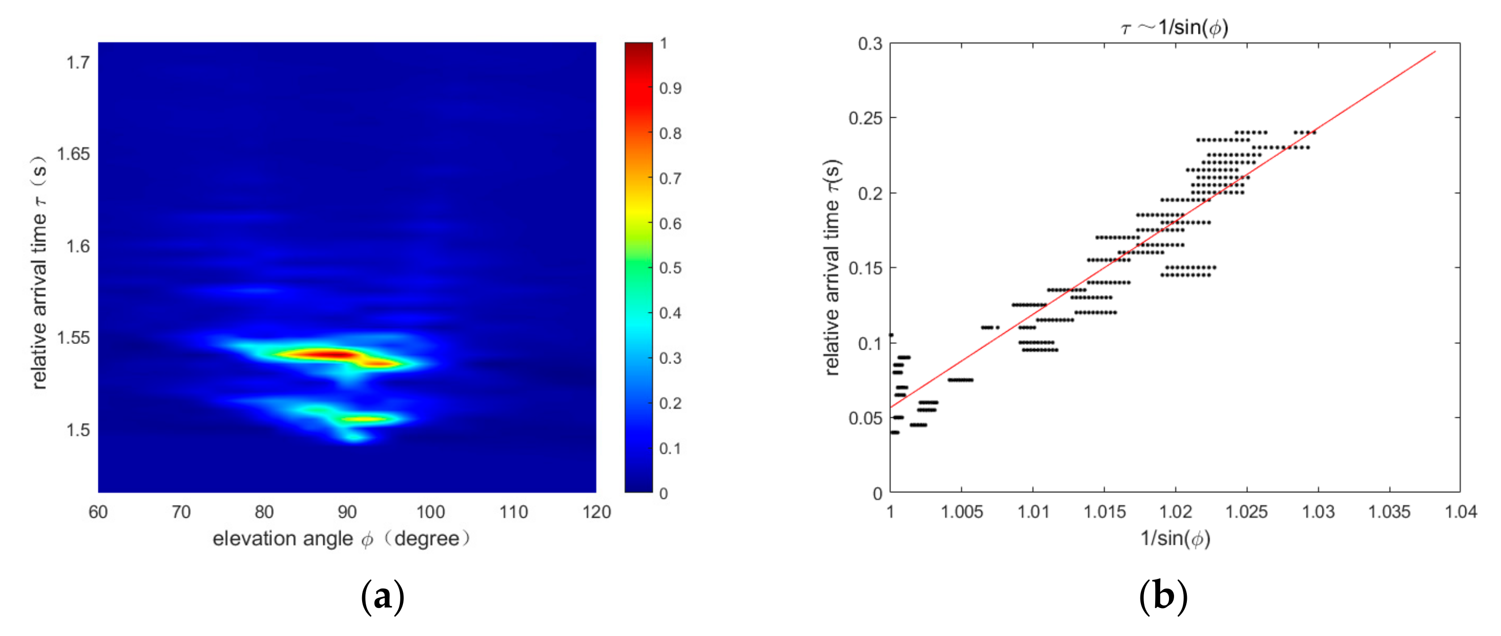 Jmse 11 00561 g003 Jmse 11 00561 g003