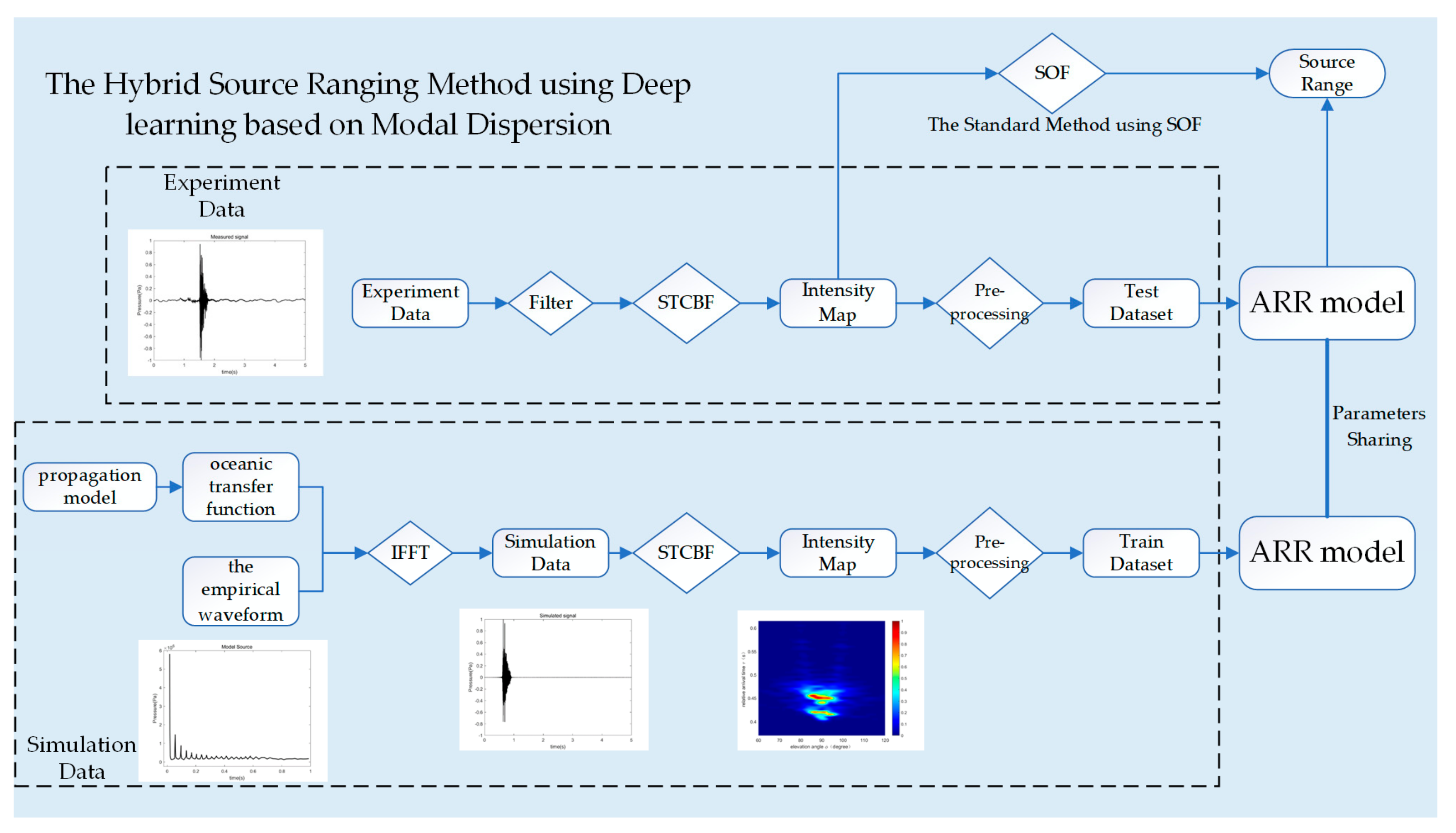 Jmse 11 00561 g005 Jmse 11 00561 g005