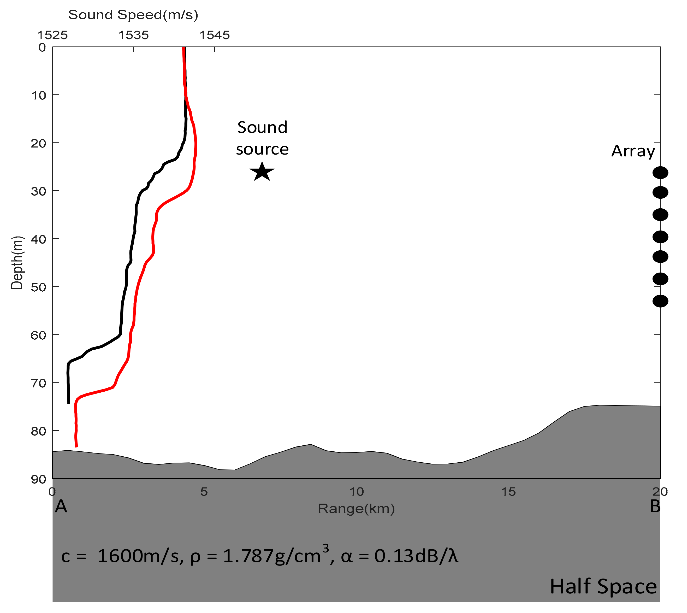 Jmse 11 00561 g006 Jmse 11 00561 g006
