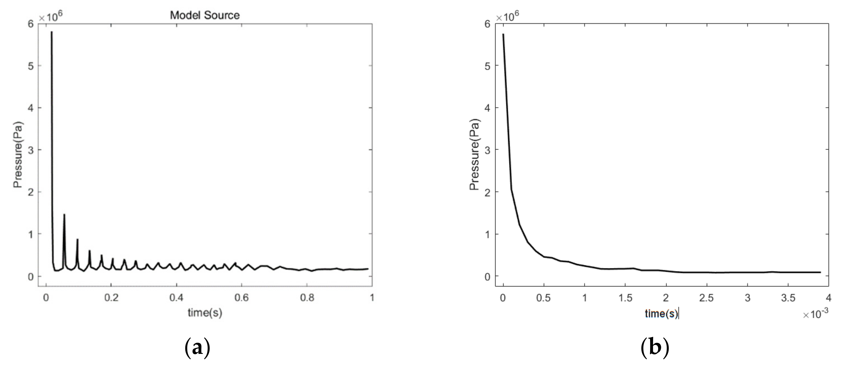 Jmse 11 00561 g007 Jmse 11 00561 g007