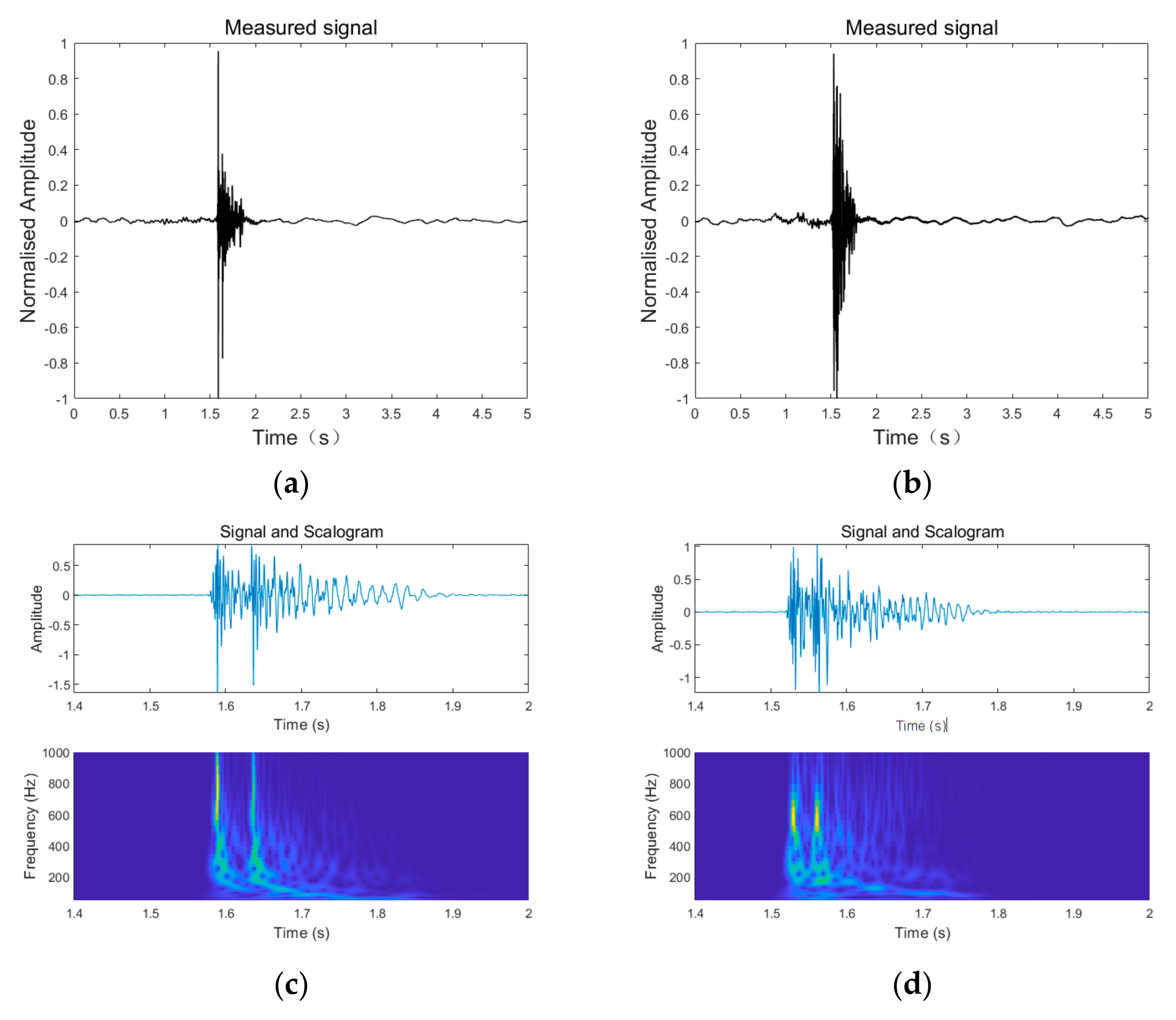 Jmse 11 00561 g014 Jmse 11 00561 g014
