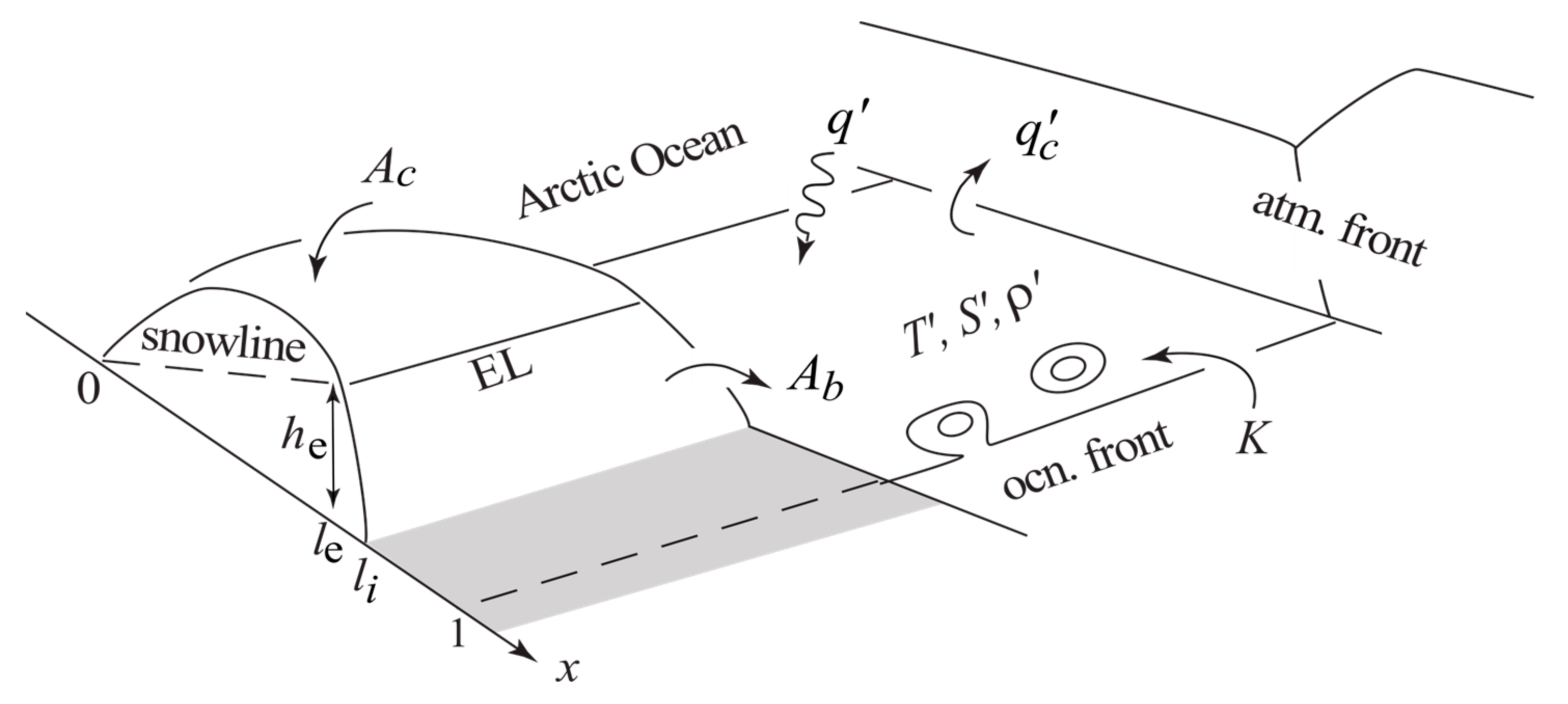 Jmse 11 00564 g001 Jmse 11 00564 g001