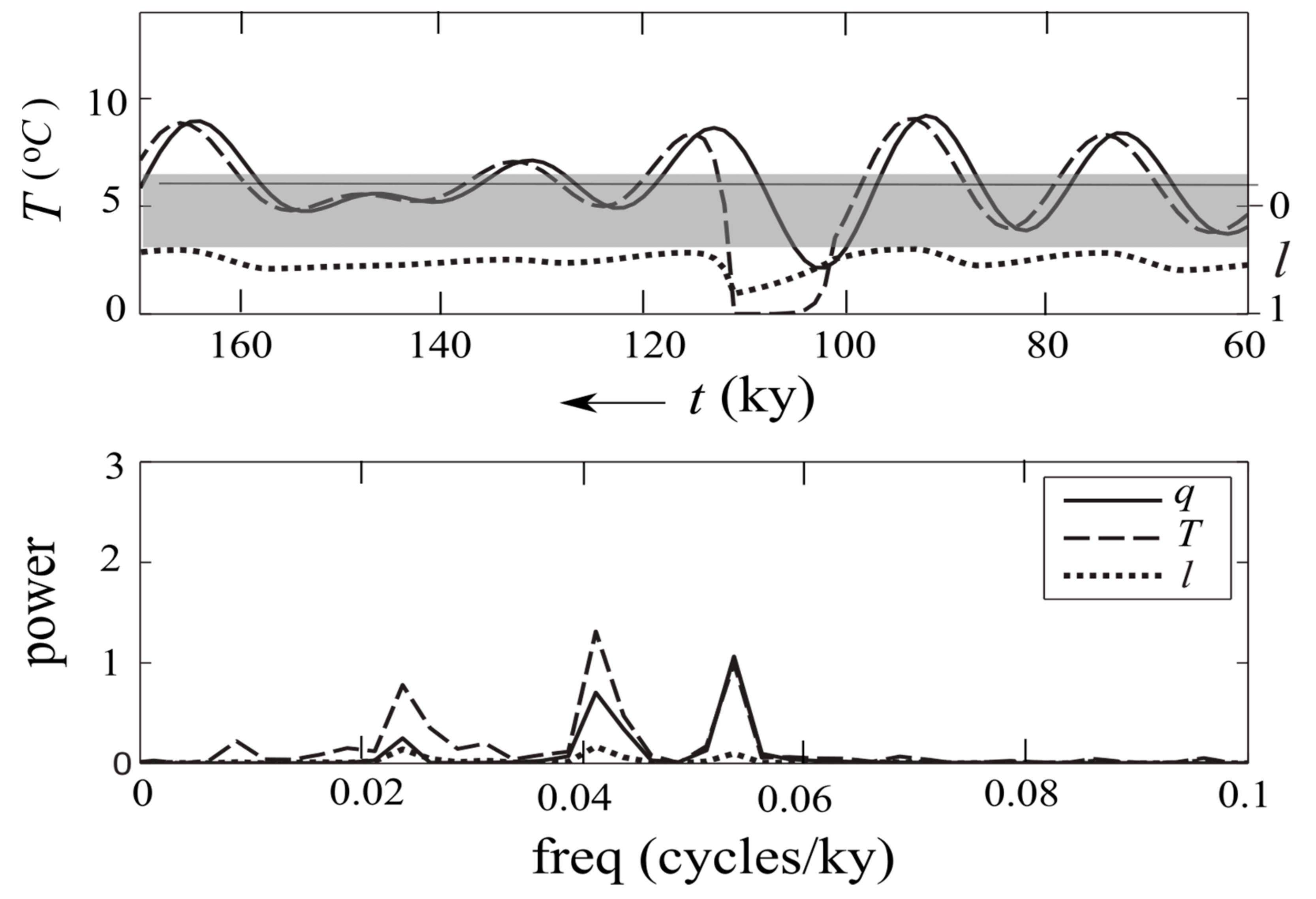 Jmse 11 00564 g007 Jmse 11 00564 g007