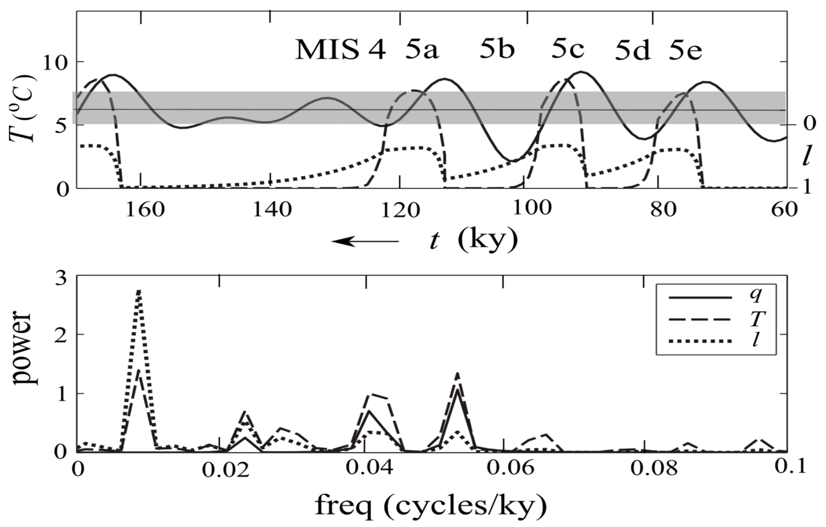 Jmse 11 00564 g008 Jmse 11 00564 g008