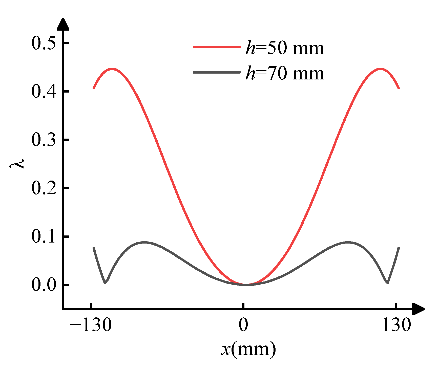 Jmse 11 00566 g003 Jmse 11 00566 g003