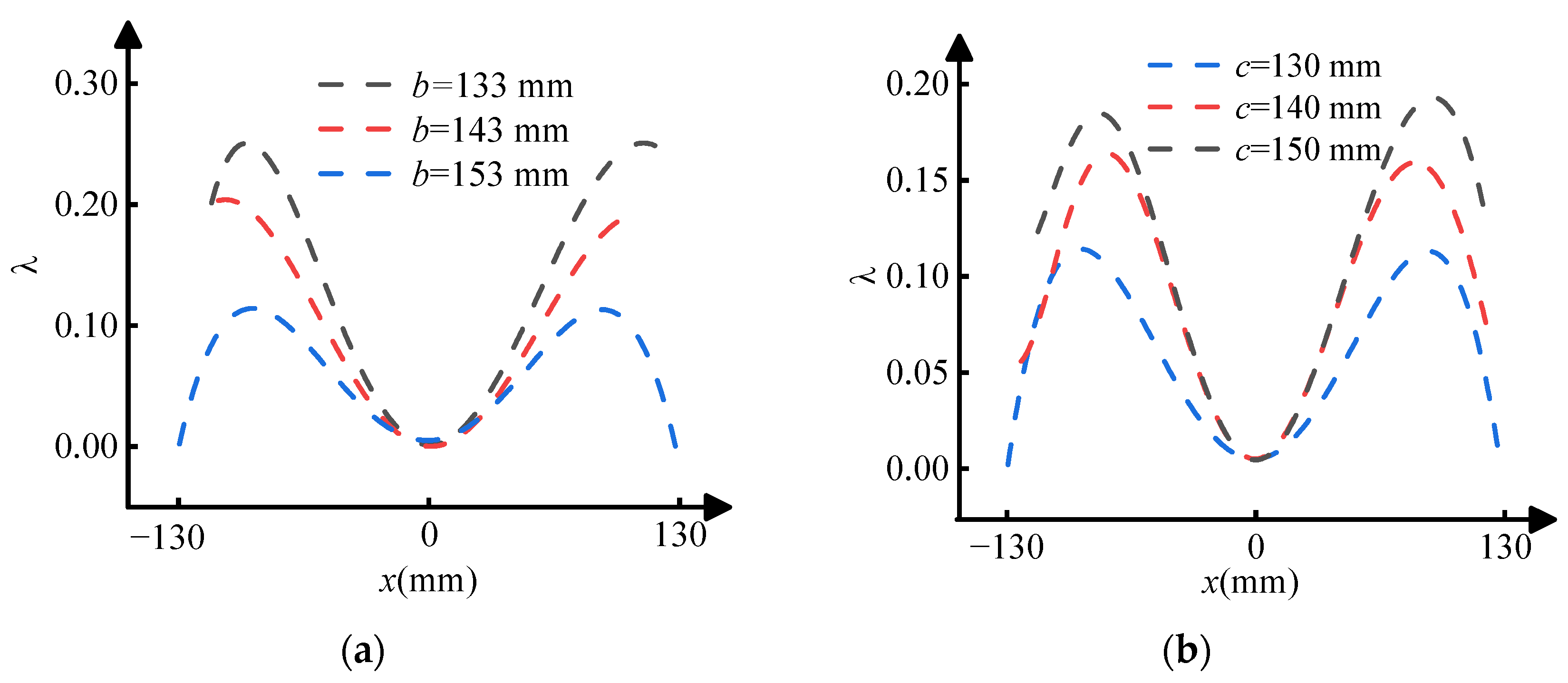 Jmse 11 00566 g007 Jmse 11 00566 g007