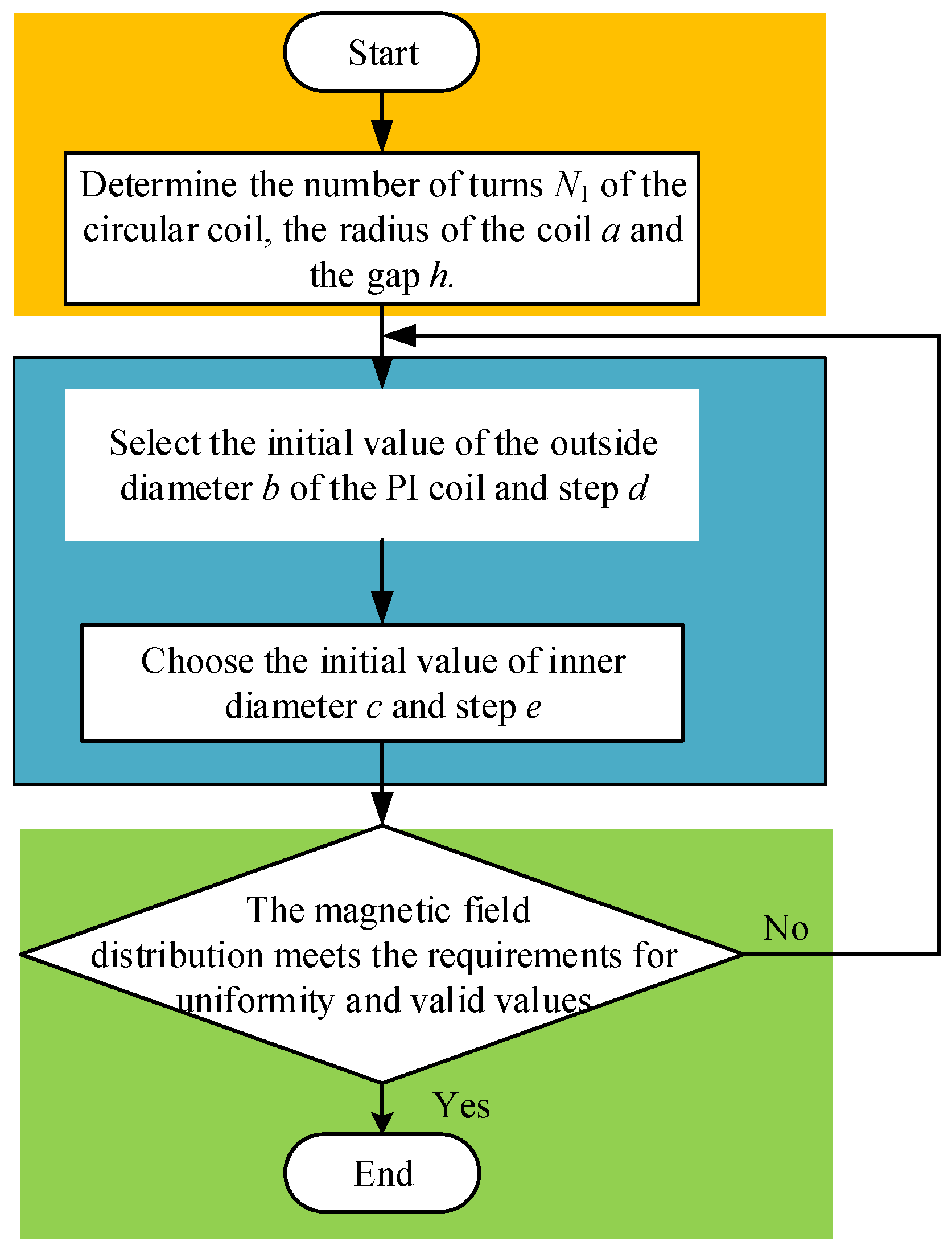 Jmse 11 00566 g008 Jmse 11 00566 g008