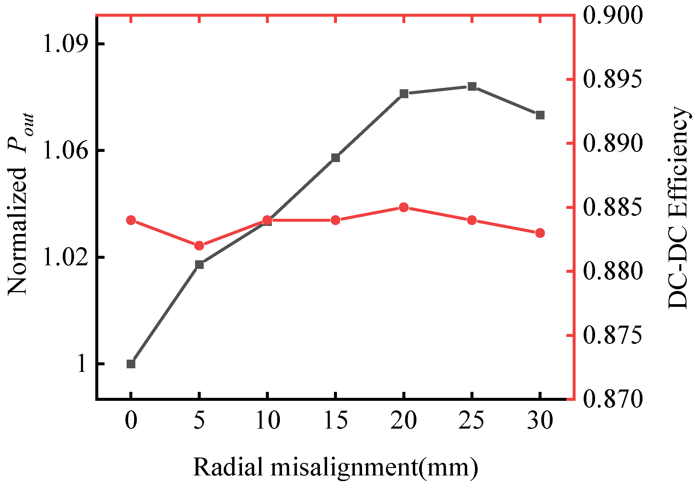 Jmse 11 00566 g018 Jmse 11 00566 g018