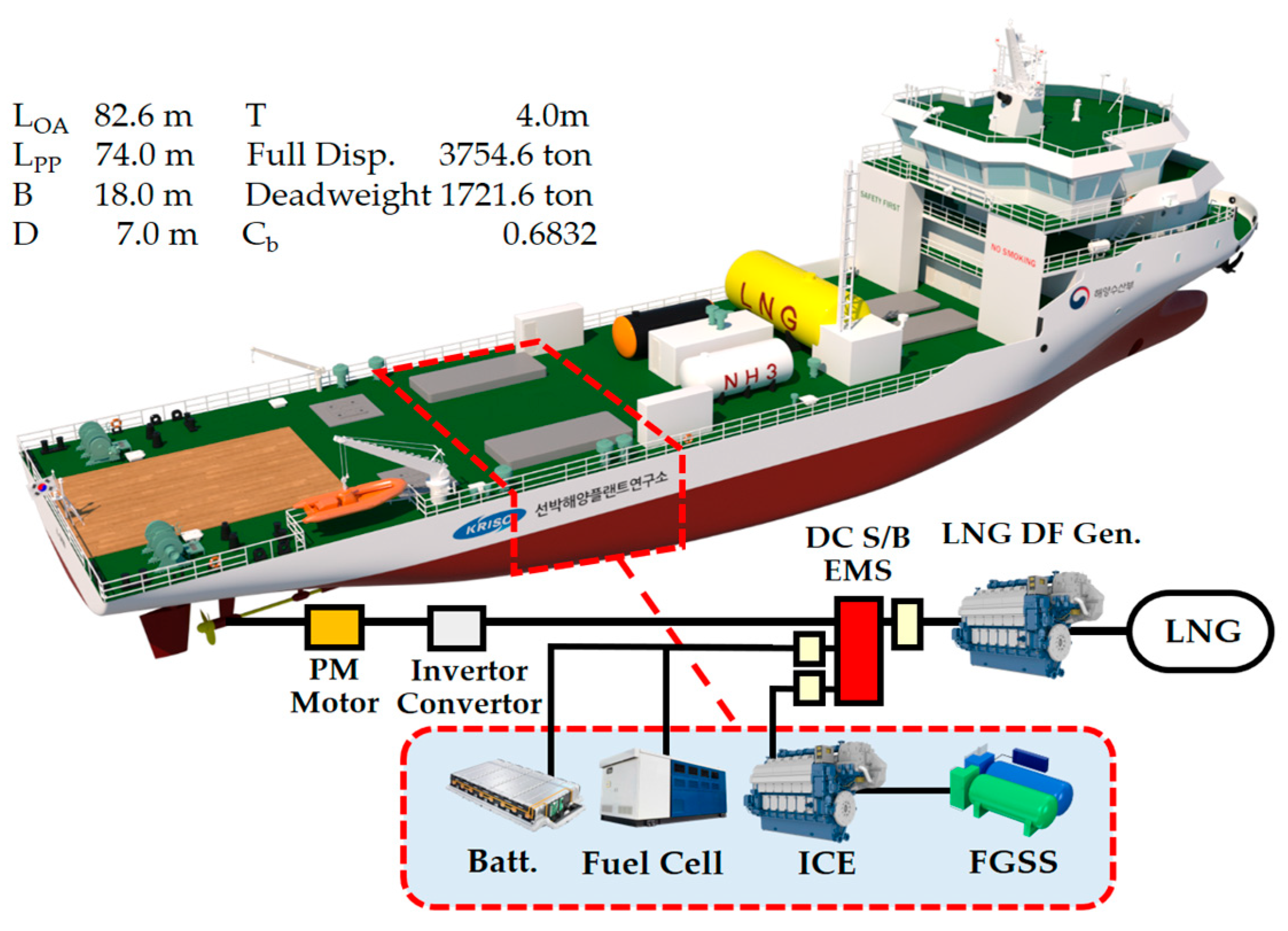 JMSE Free FullText Marine Demonstration of Alternative Fuels on