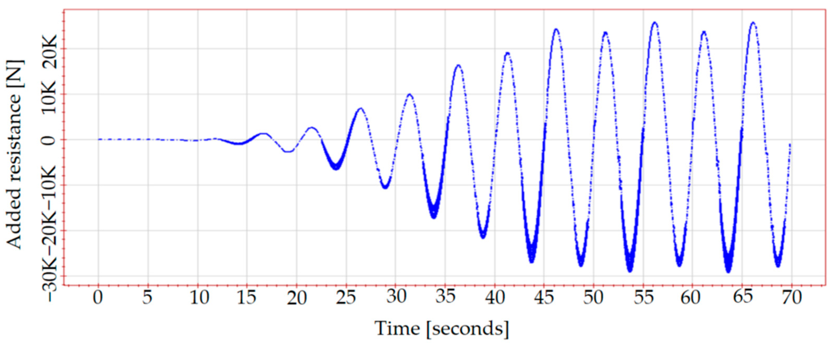 Jmse 11 00567 g004 Jmse 11 00567 g004