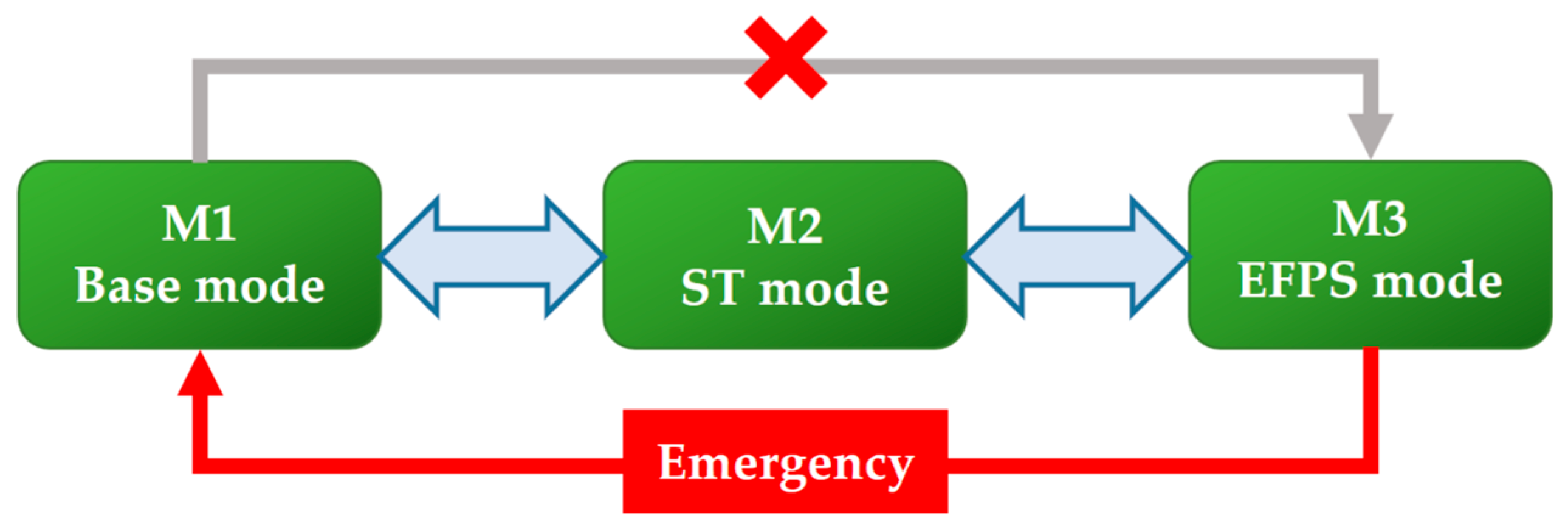 Jmse 11 00567 g009 Jmse 11 00567 g009