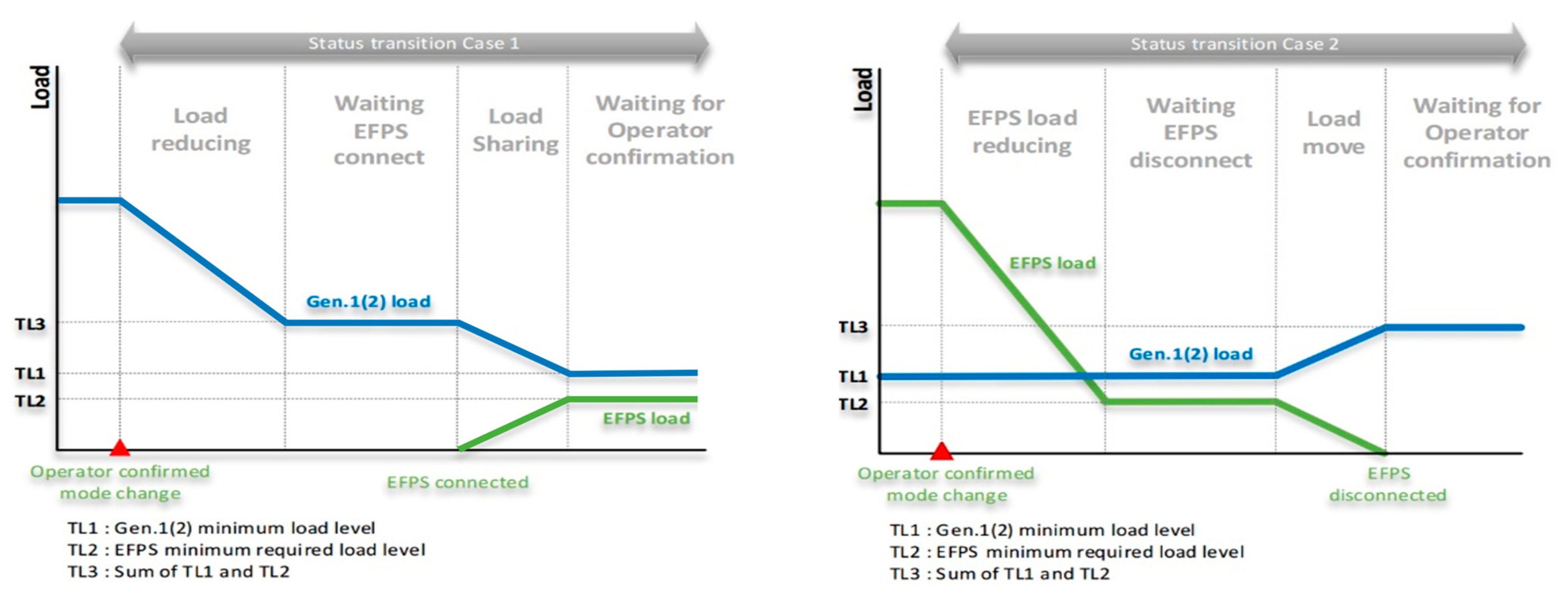 Jmse 11 00567 g011 Jmse 11 00567 g011