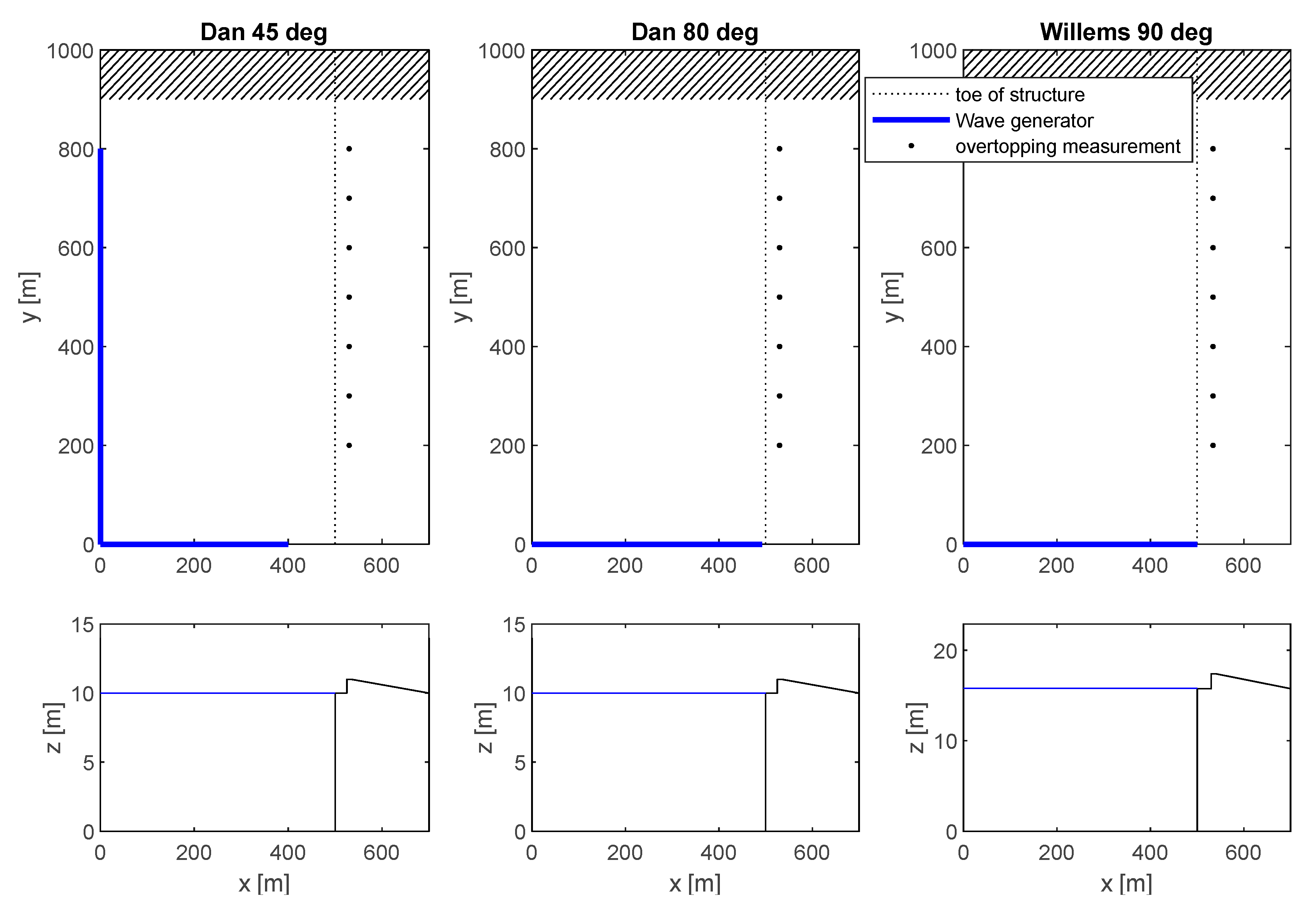 Jmse 11 00575 g003 Jmse 11 00575 g003