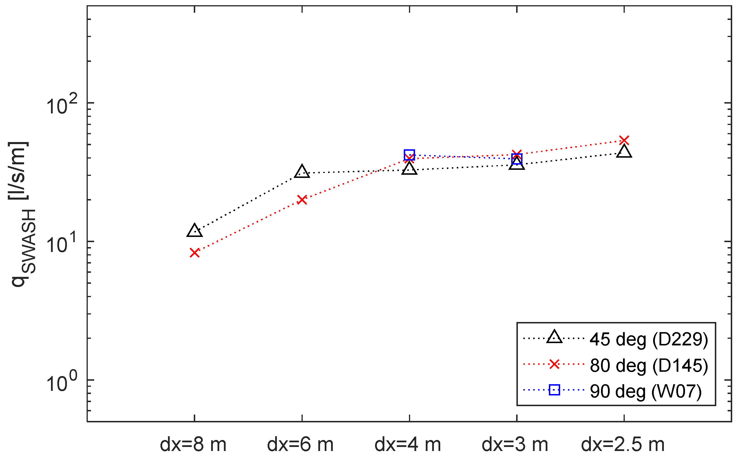 Jmse 11 00575 g005 Jmse 11 00575 g005