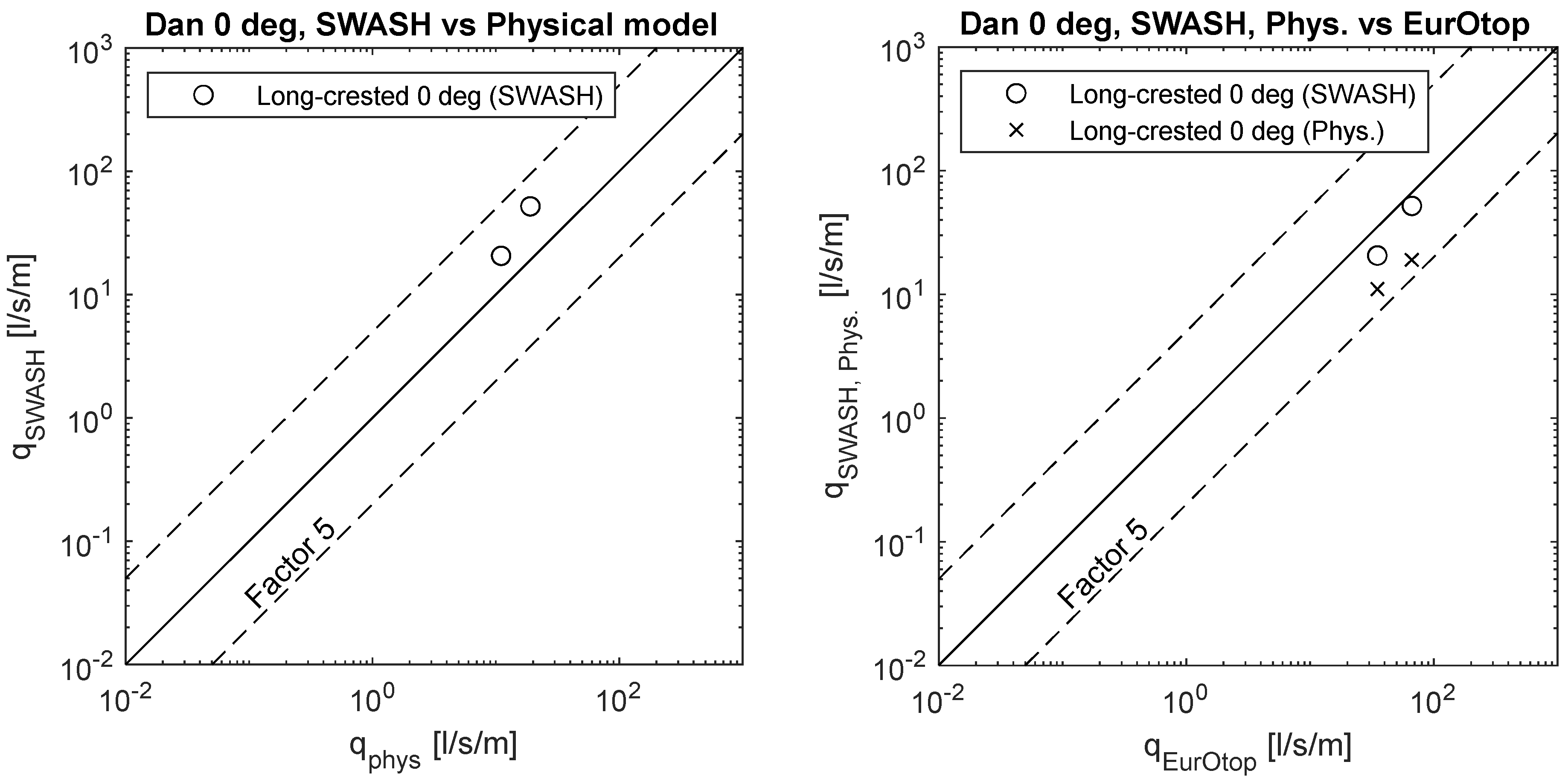 Jmse 11 00575 g007 Jmse 11 00575 g007