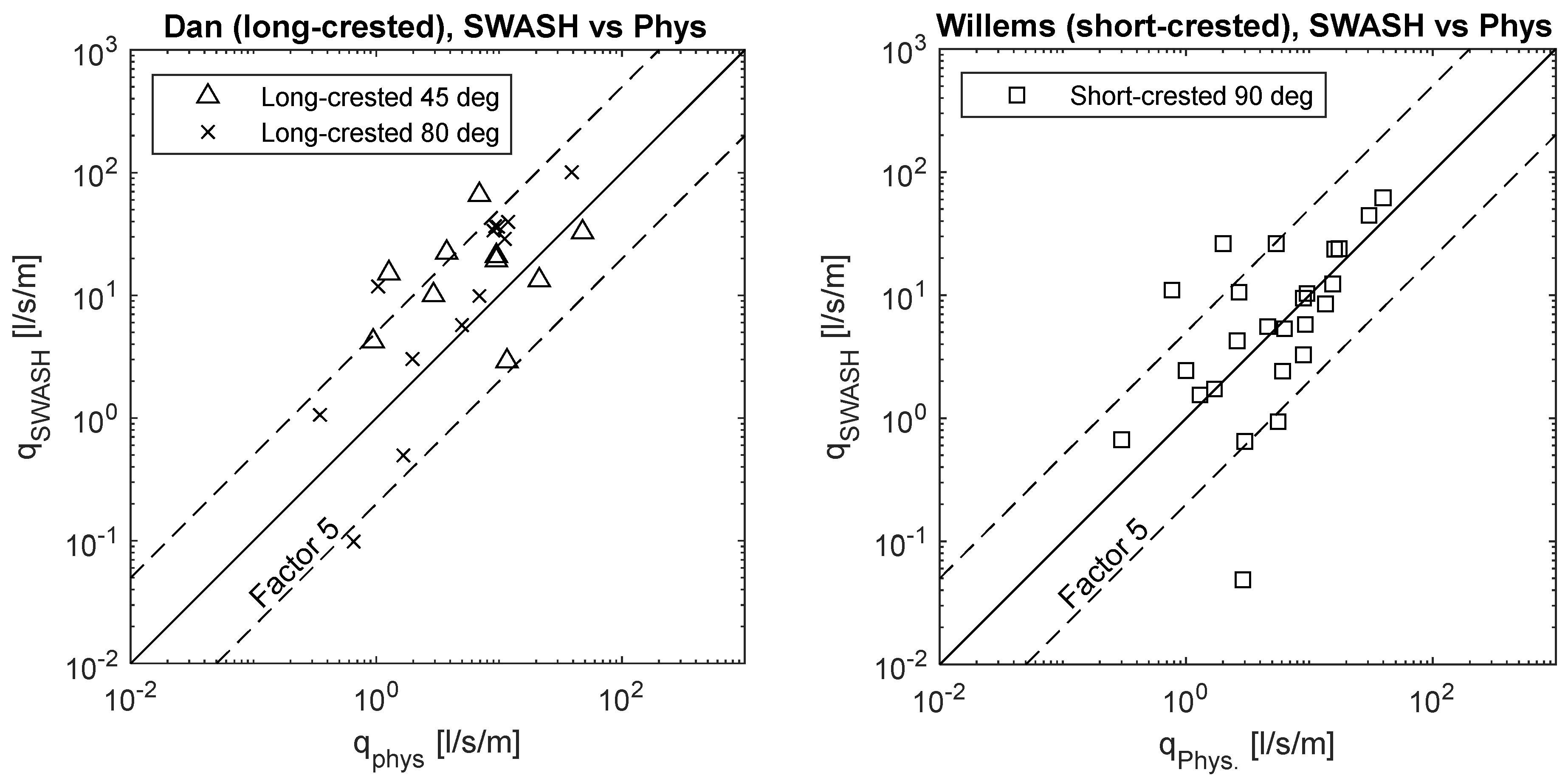 Jmse 11 00575 g008 Jmse 11 00575 g008