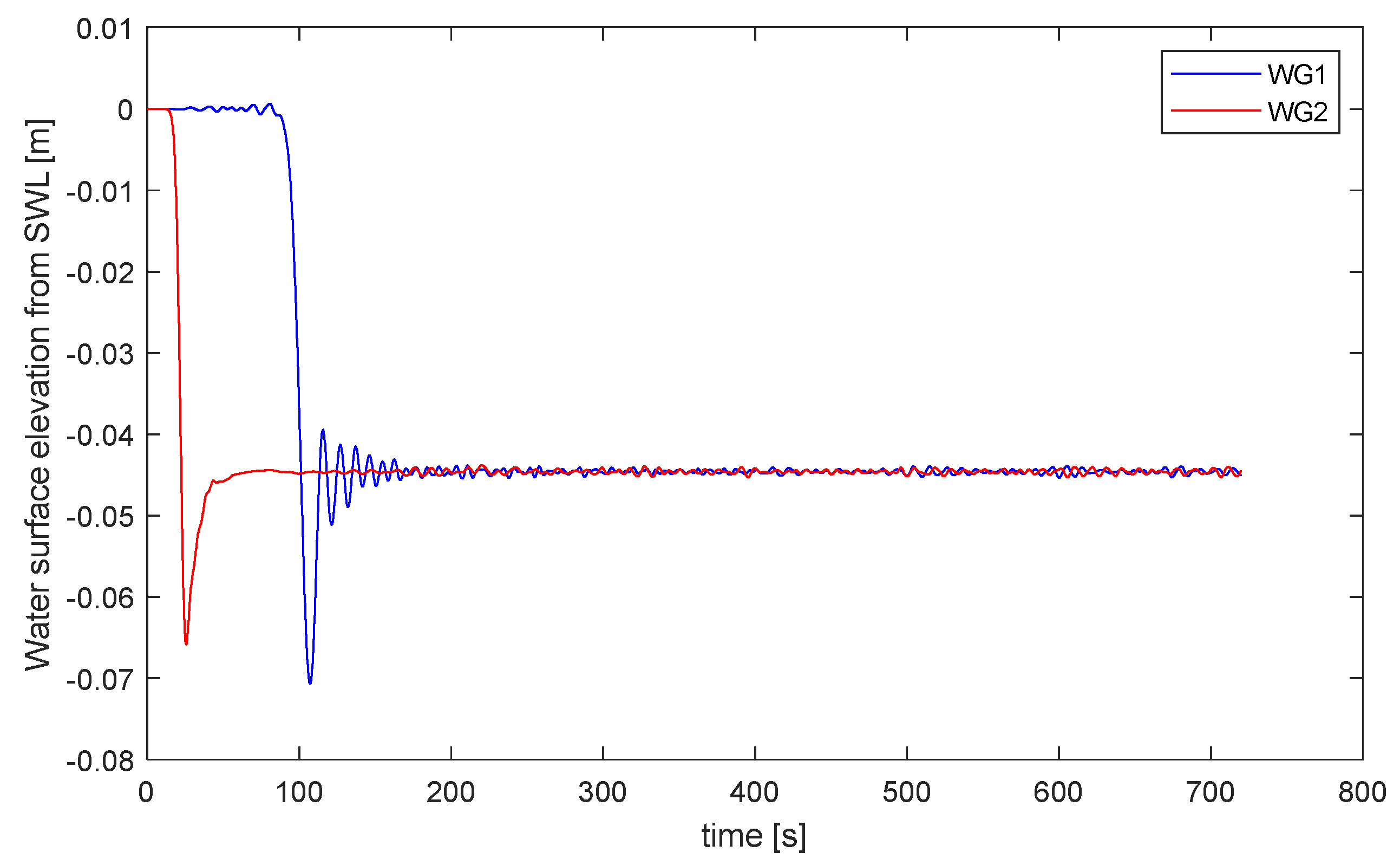 Jmse 11 00575 g009a Jmse 11 00575 g009a