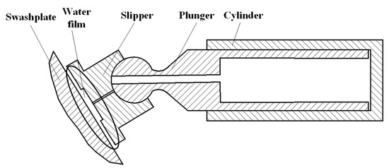 Effect of Composite Bionic Micro-Texture on Bearing Lubrication and ...