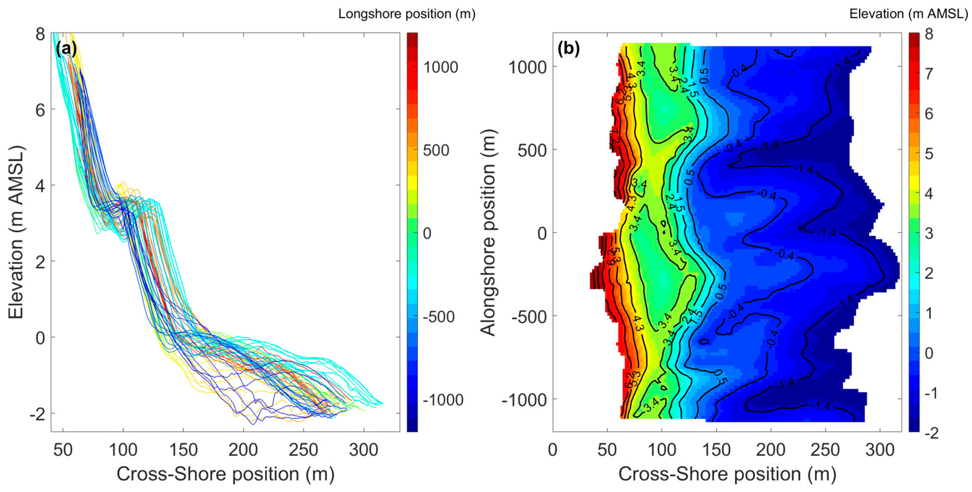 Jmse 11 00584 g002 Jmse 11 00584 g002