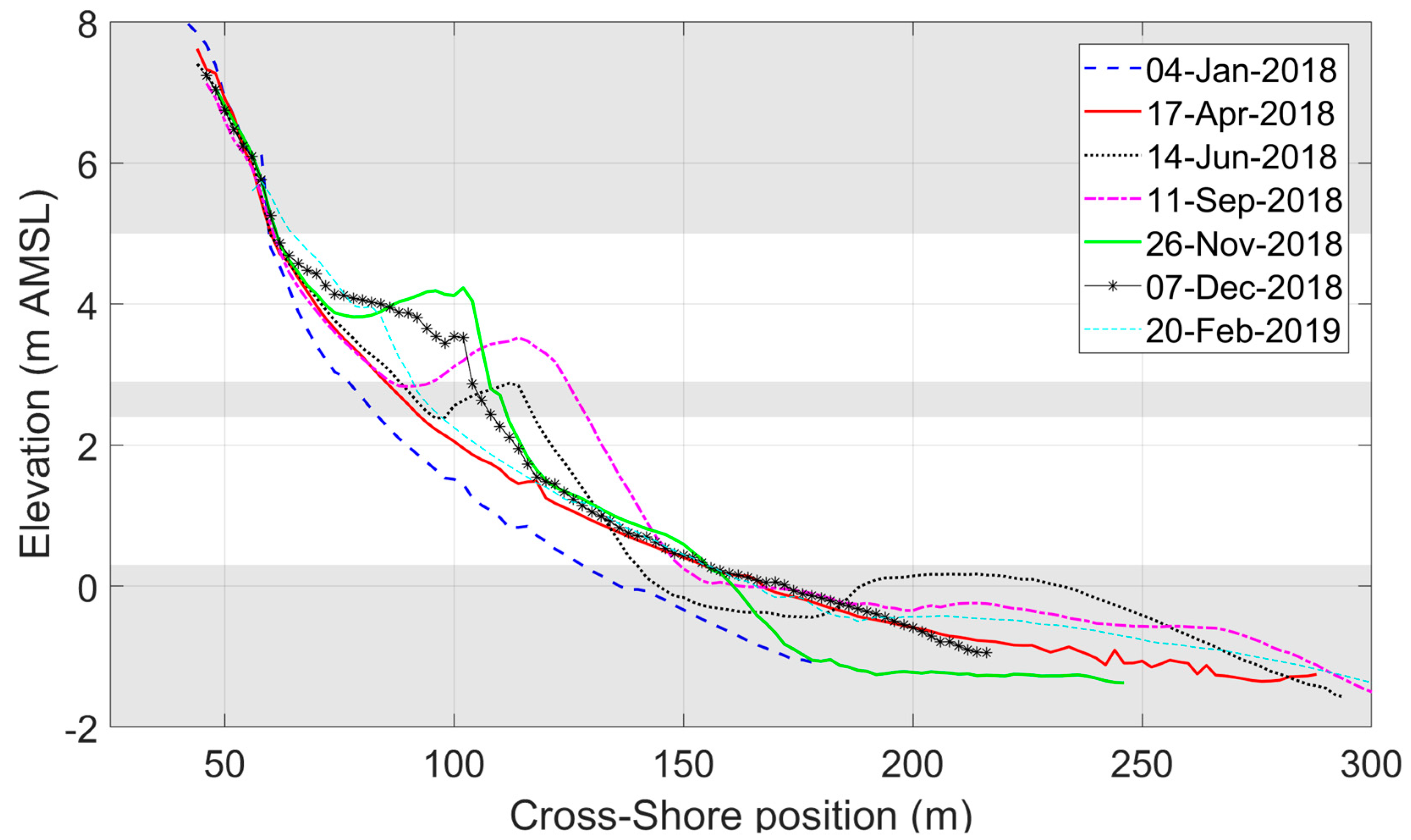 Jmse 11 00584 g003 Jmse 11 00584 g003