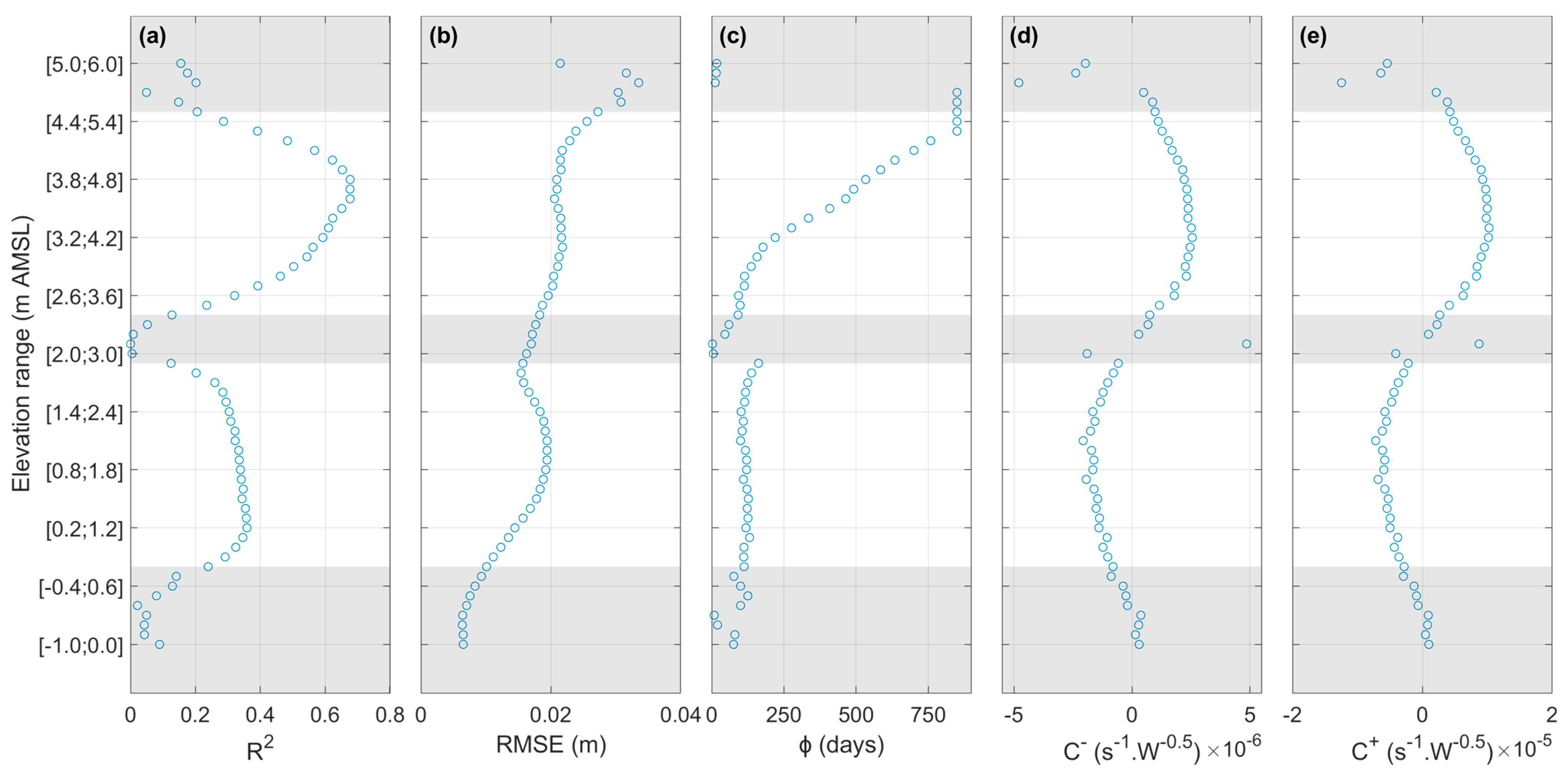 Jmse 11 00584 g005 Jmse 11 00584 g005