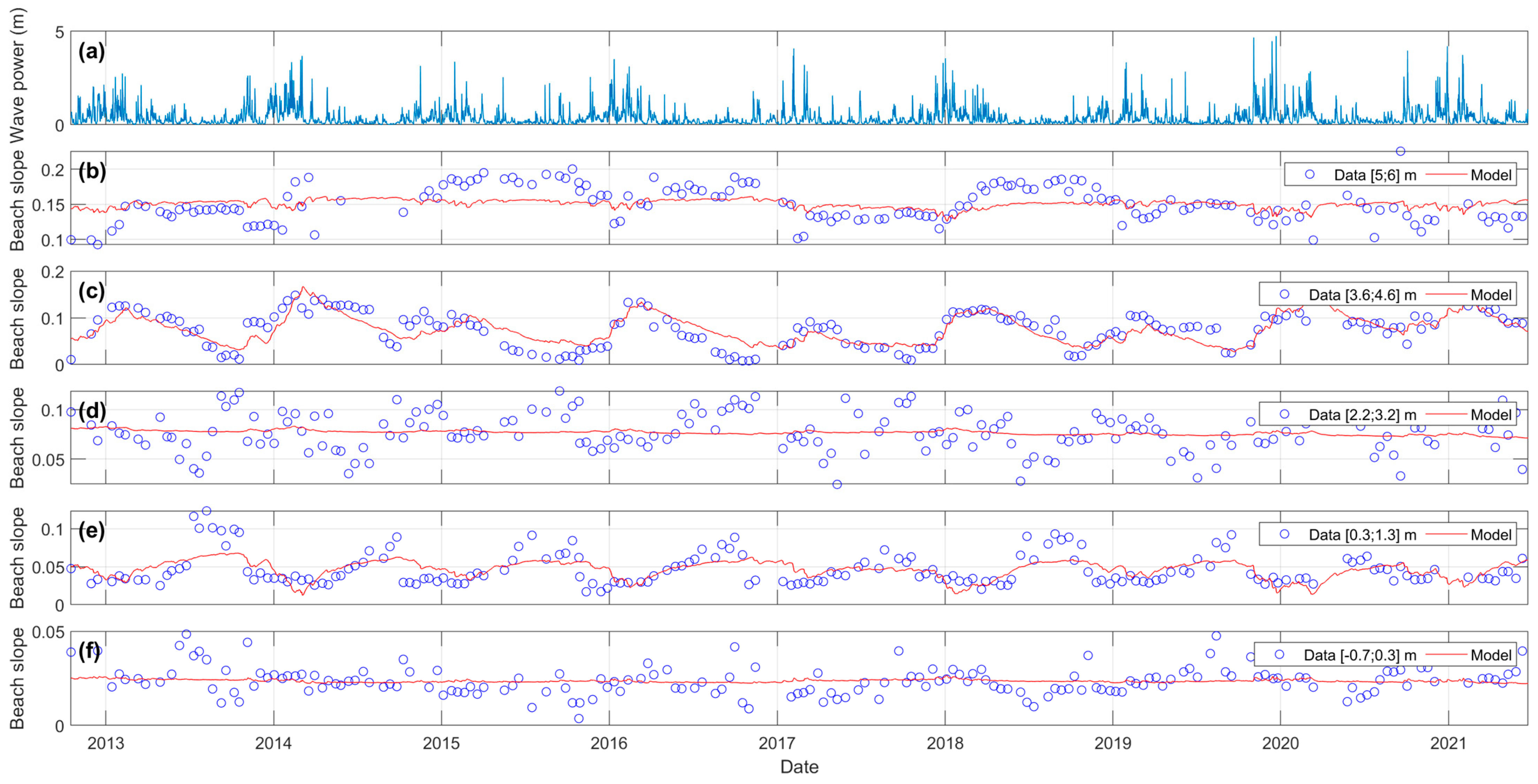 Jmse 11 00584 g006 Jmse 11 00584 g006