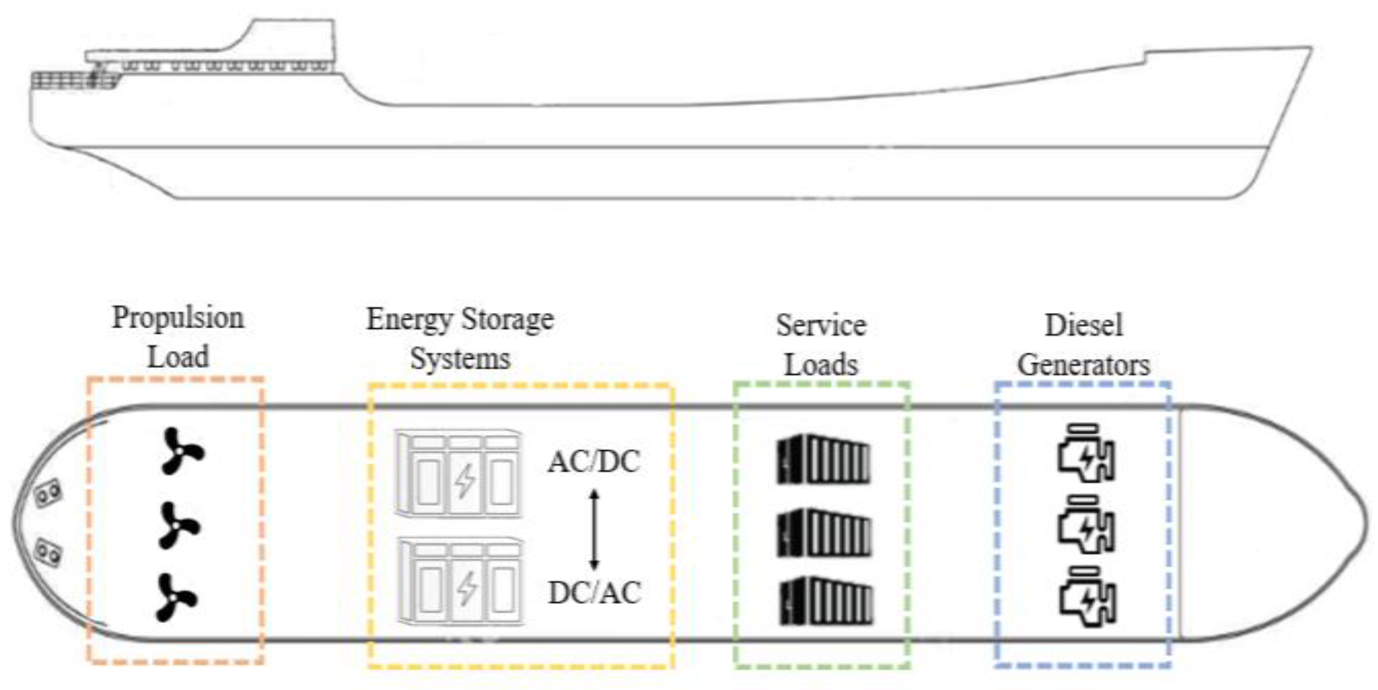 Jmse 11 00585 g001 Jmse 11 00585 g001