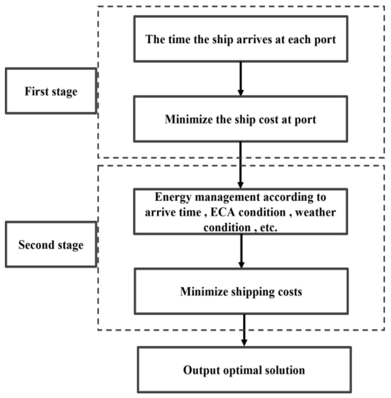 Jmse 11 00585 g003 Jmse 11 00585 g003