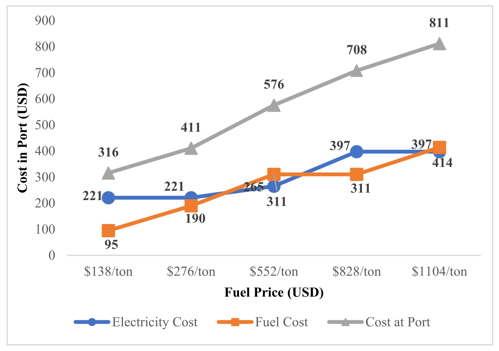 Jmse 11 00585 g004 Jmse 11 00585 g004