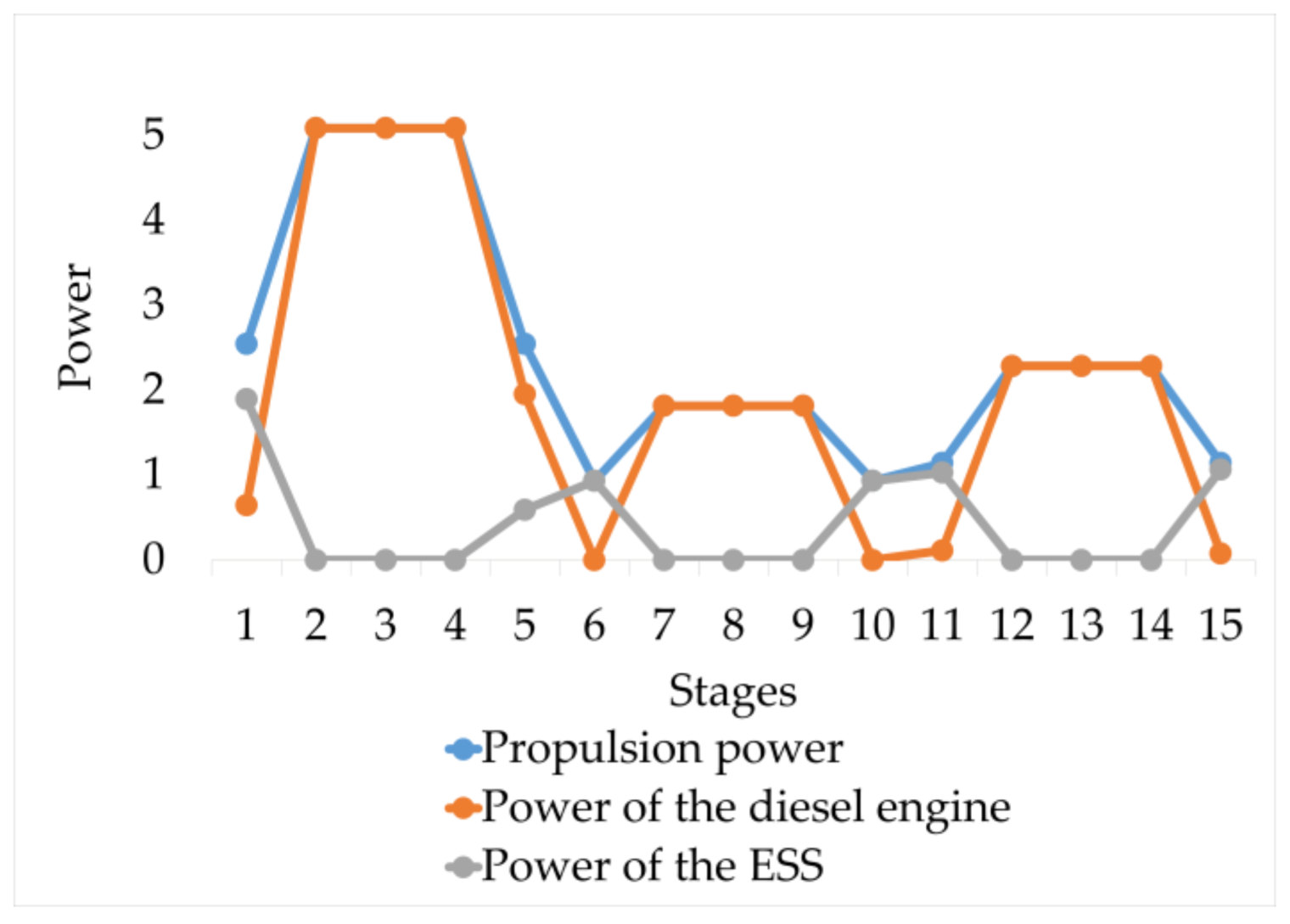 Jmse 11 00585 g006 Jmse 11 00585 g006