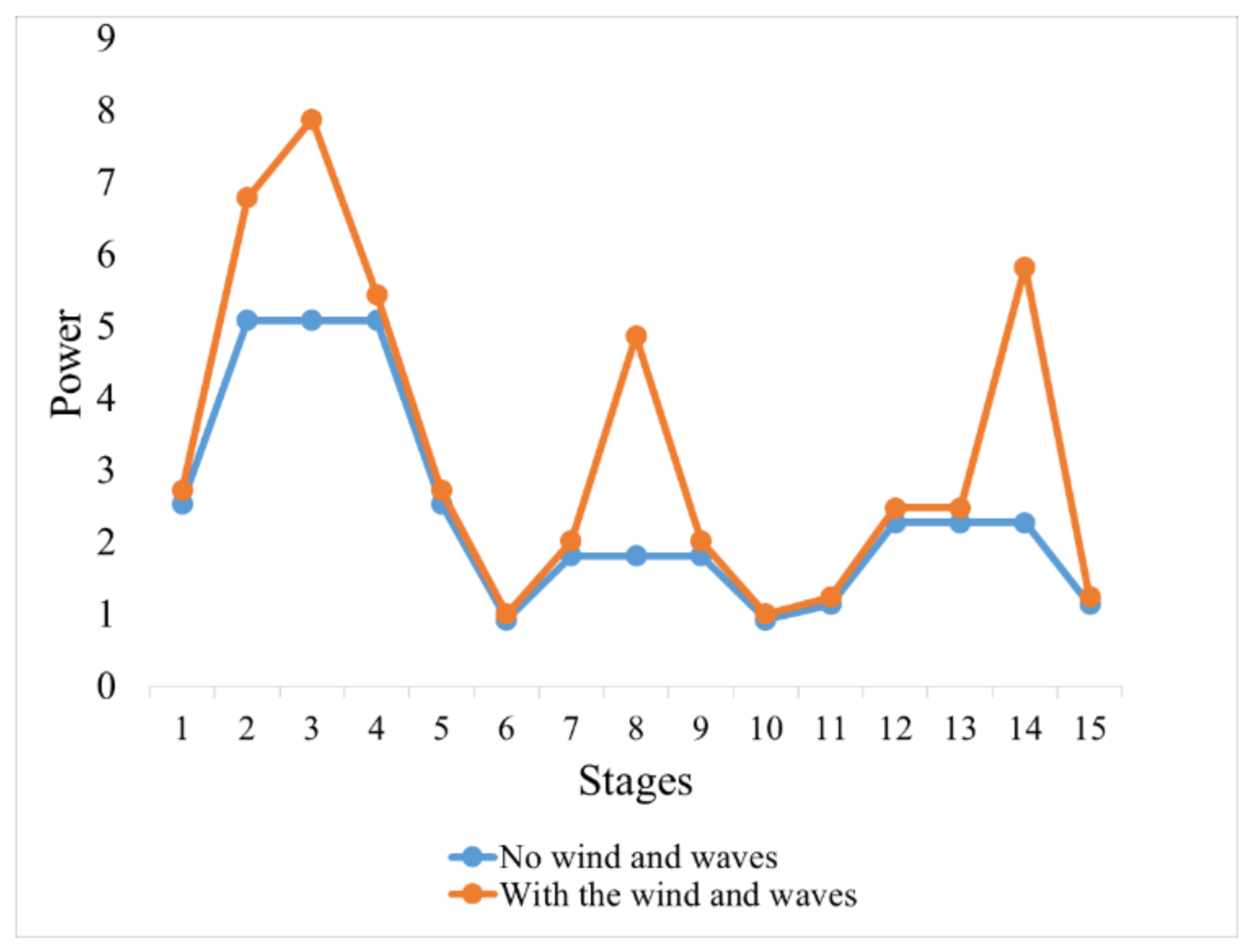Jmse 11 00585 g007 Jmse 11 00585 g007