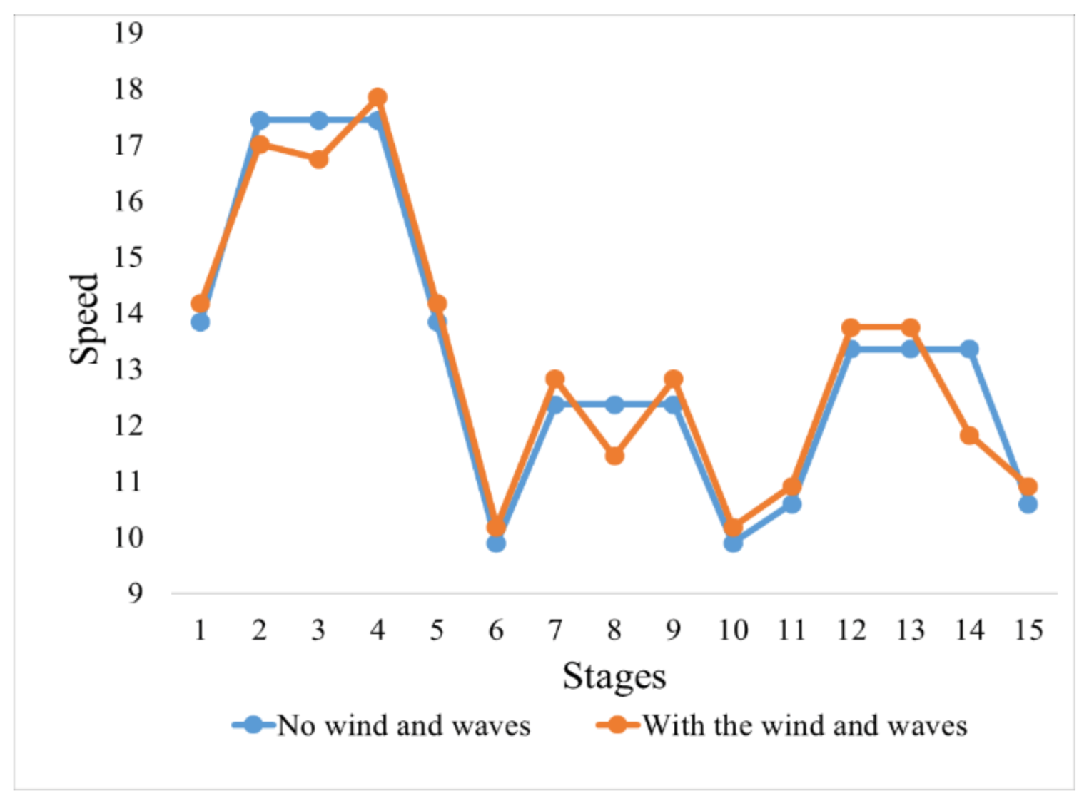 Jmse 11 00585 g008 Jmse 11 00585 g008
