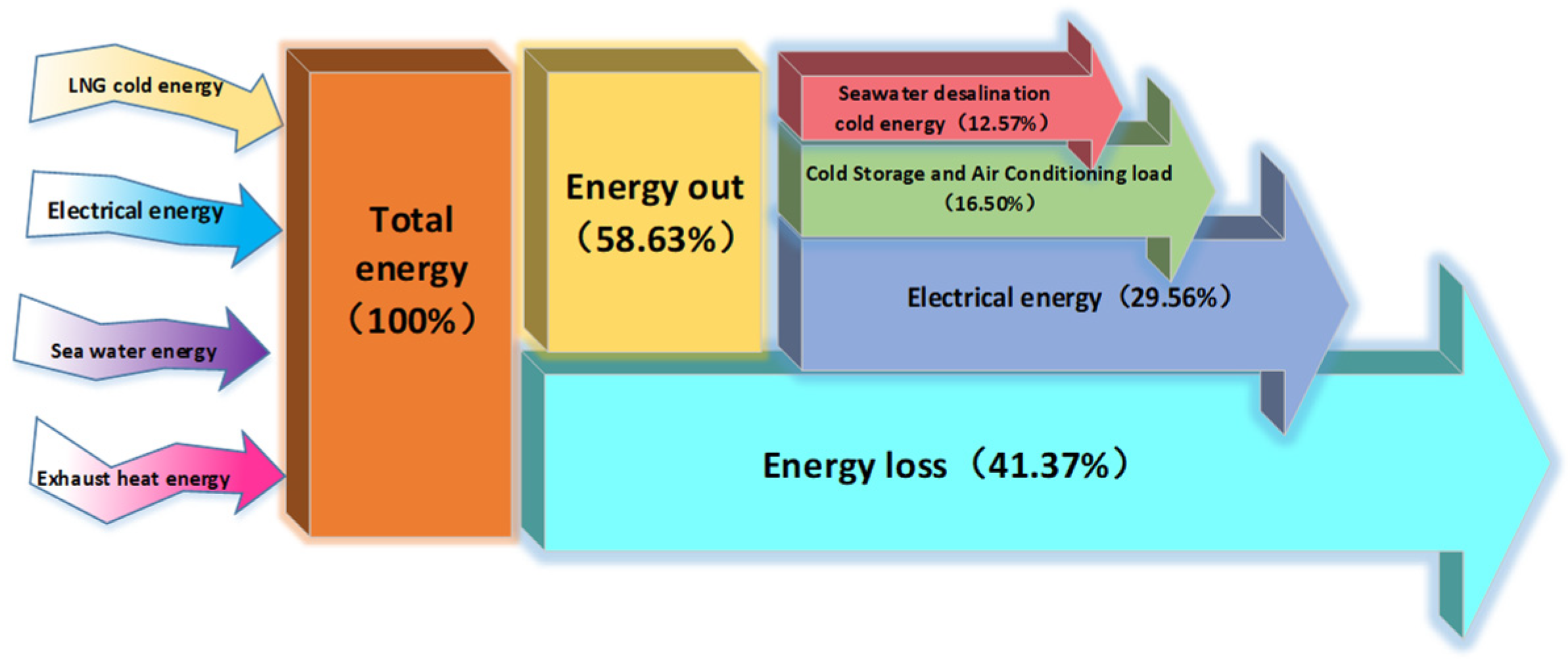 Jmse 11 00592 g010 550