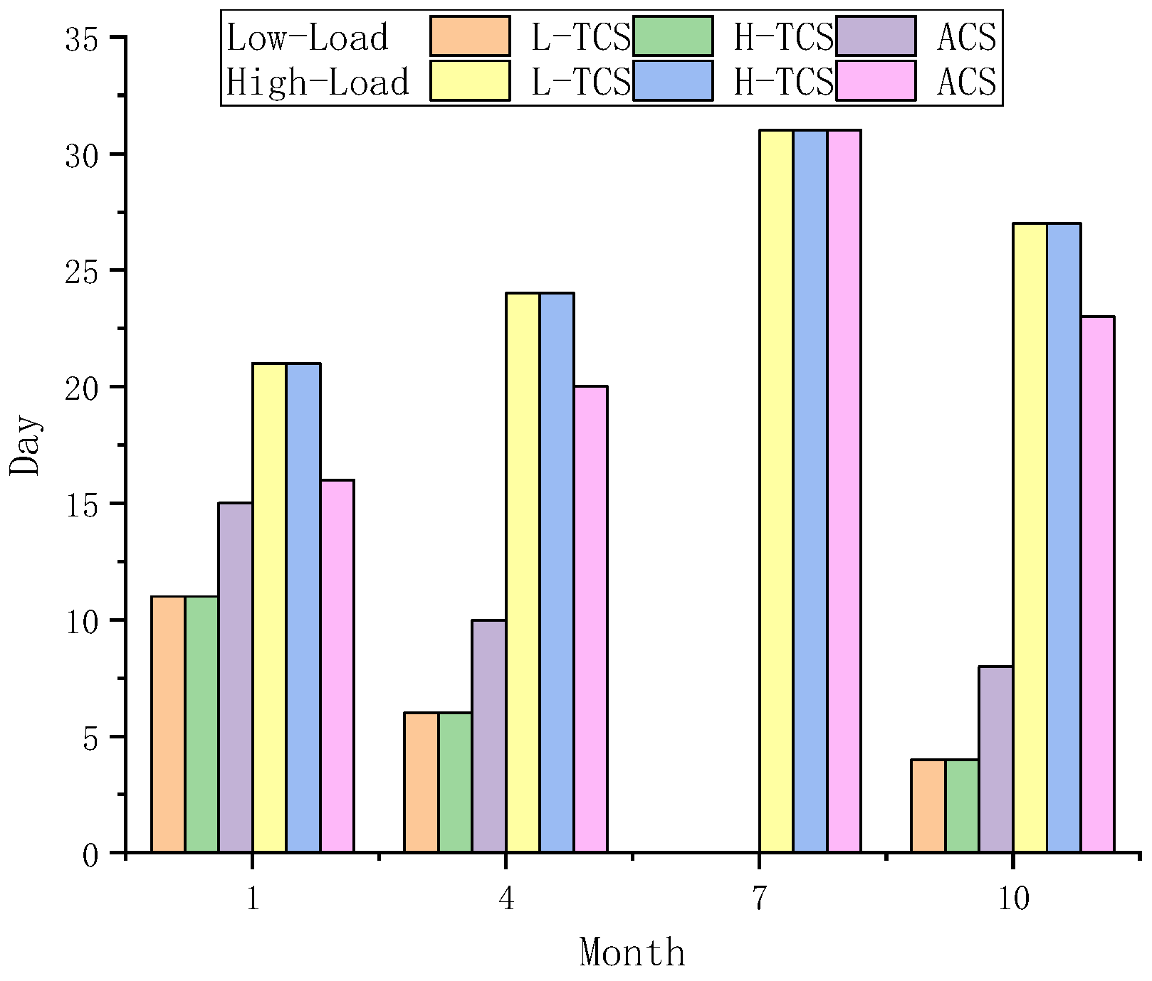 Jmse 11 00592 g014 550